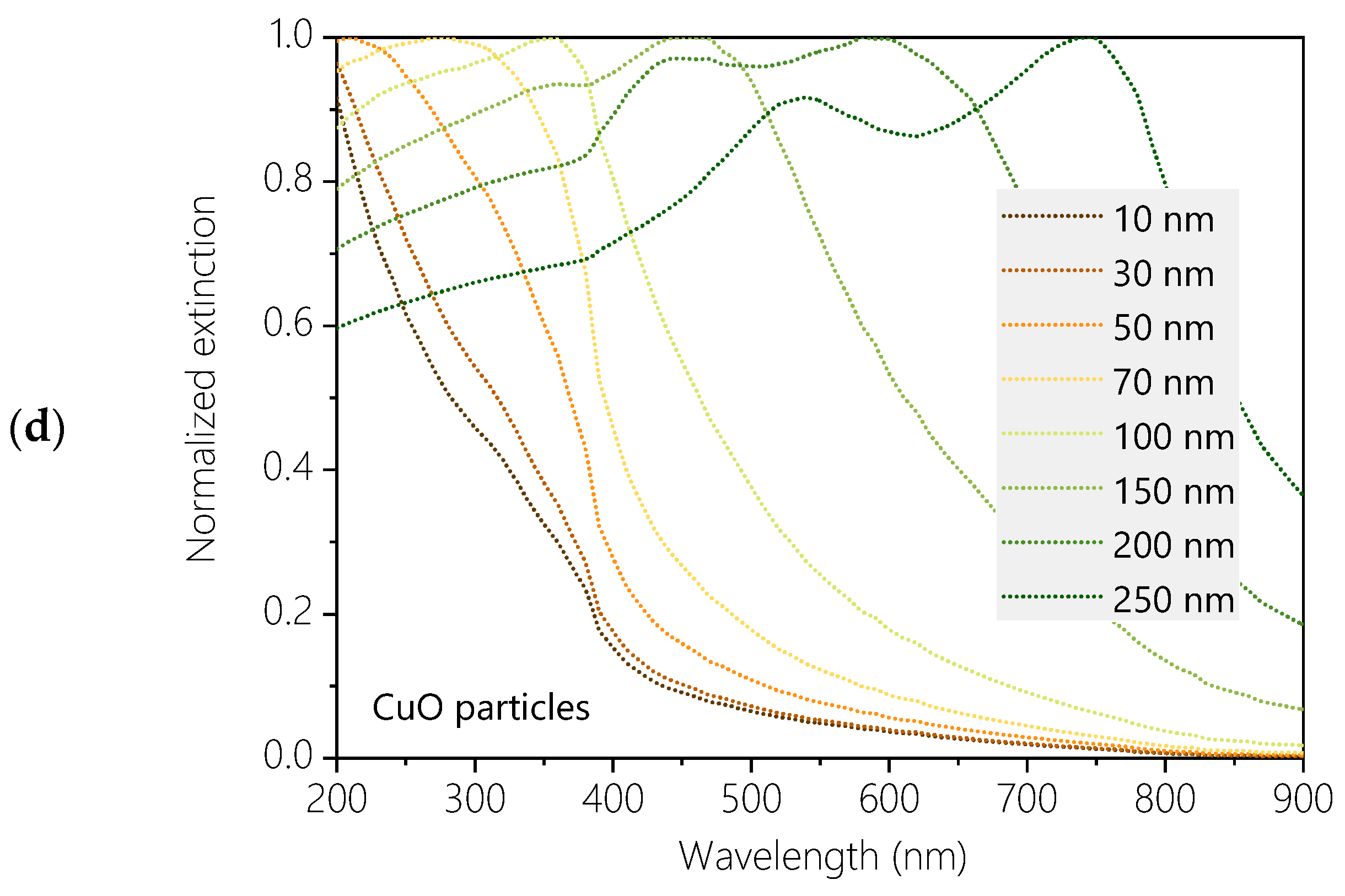 Materials 17 03450 g002b