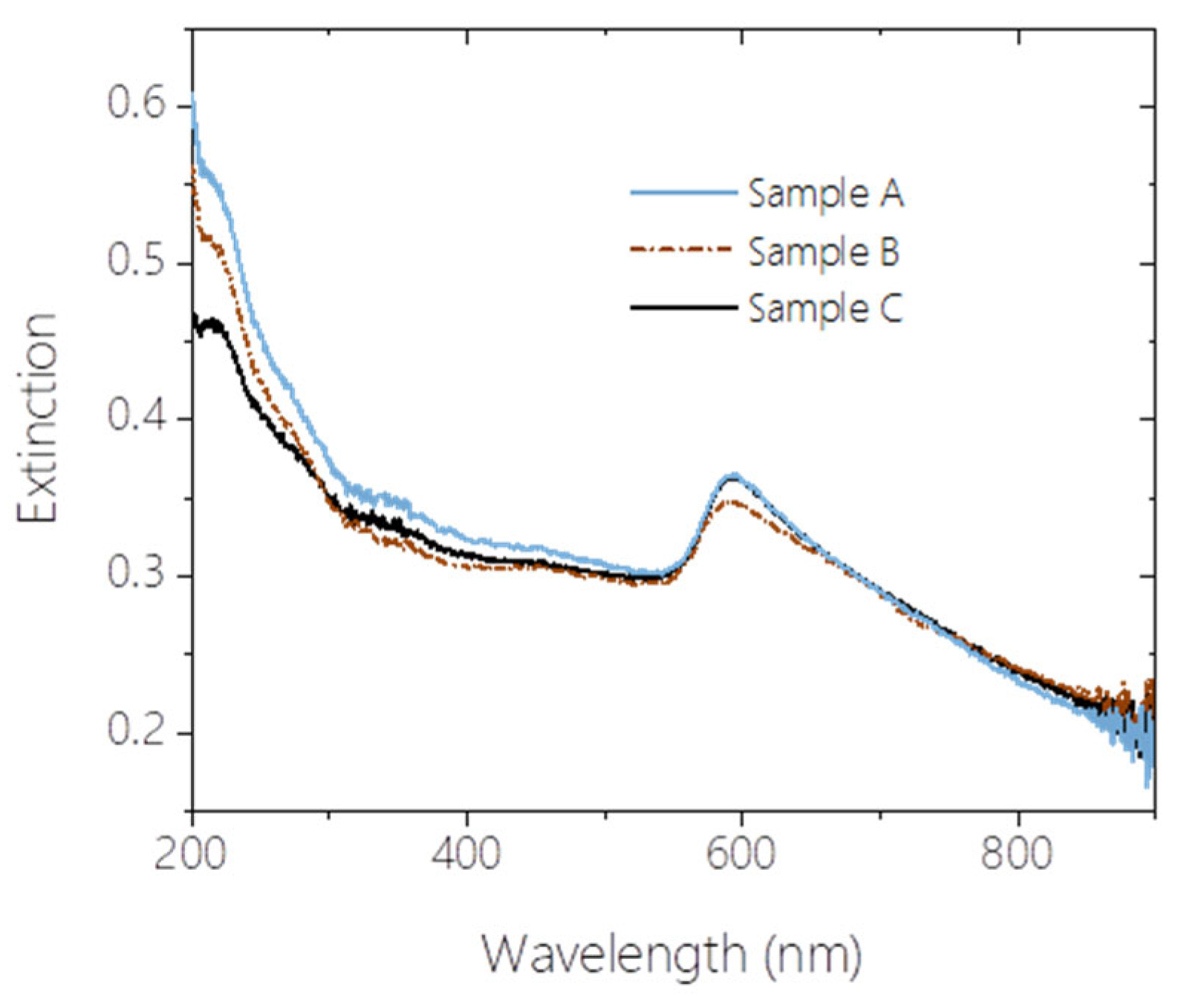 Materials 17 03450 g003