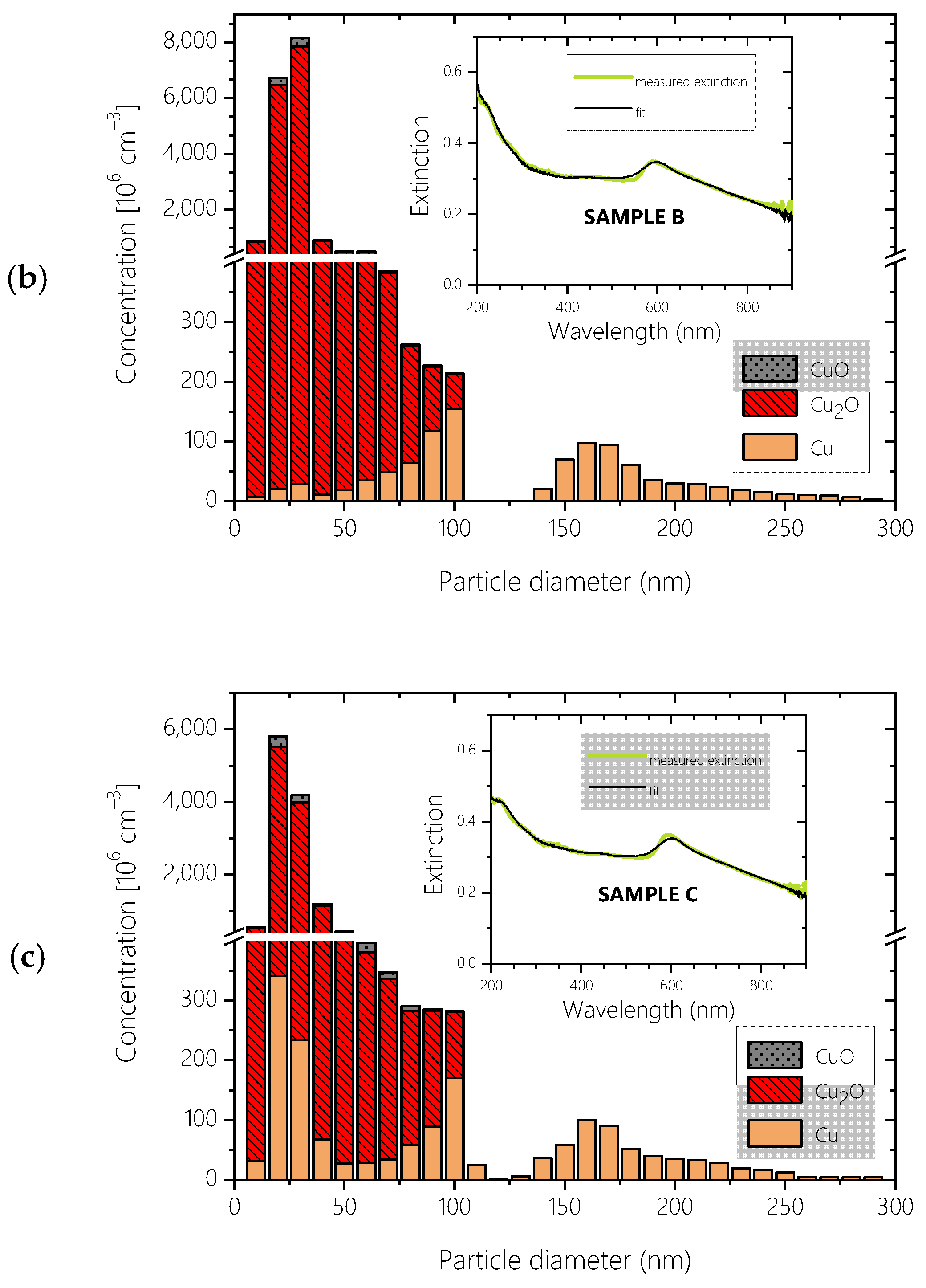 Materials 17 03450 g004b