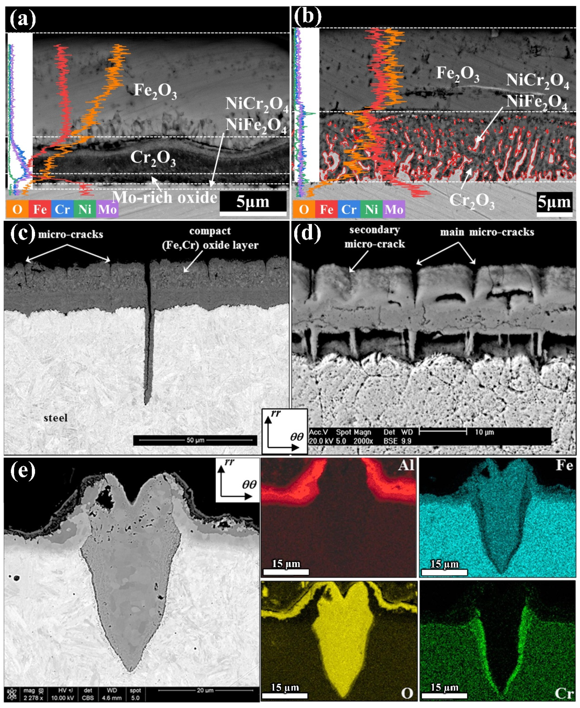 Materials 17 03455 g003 Materials 17 03455 g003