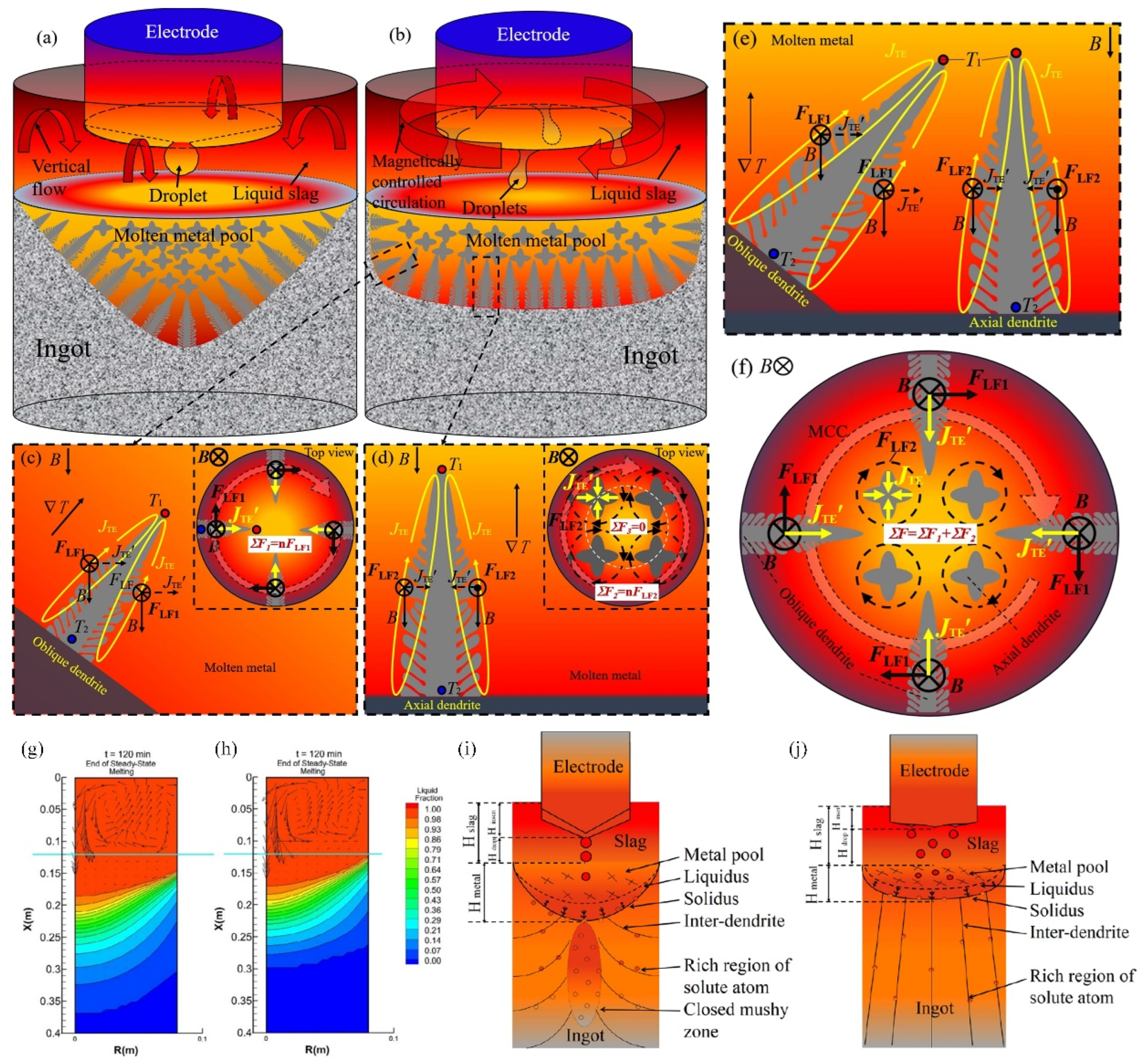 Materials 17 03455 g005 Materials 17 03455 g005