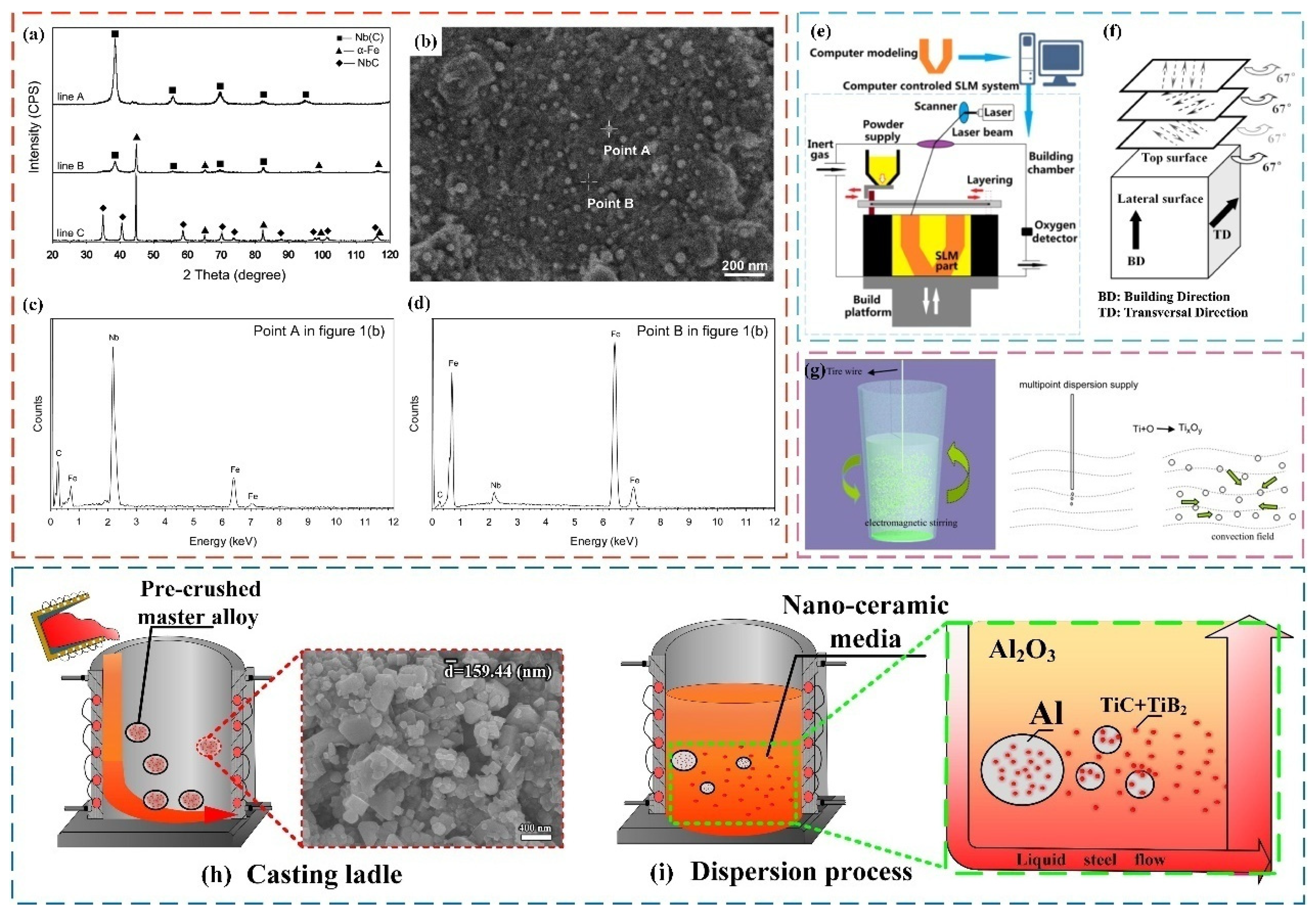 Materials 17 03455 g006 Materials 17 03455 g006