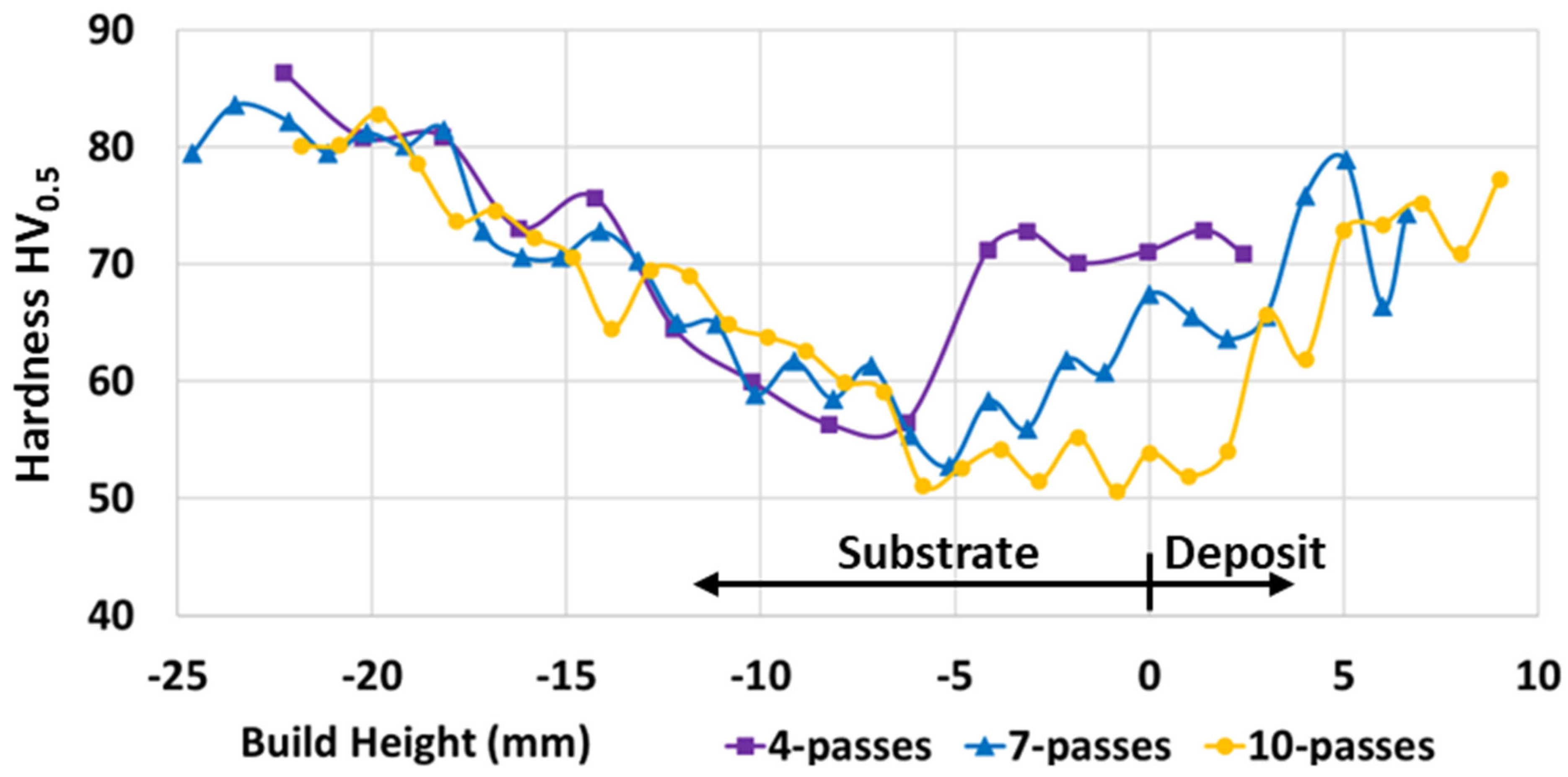 Materials 17 03457 g005