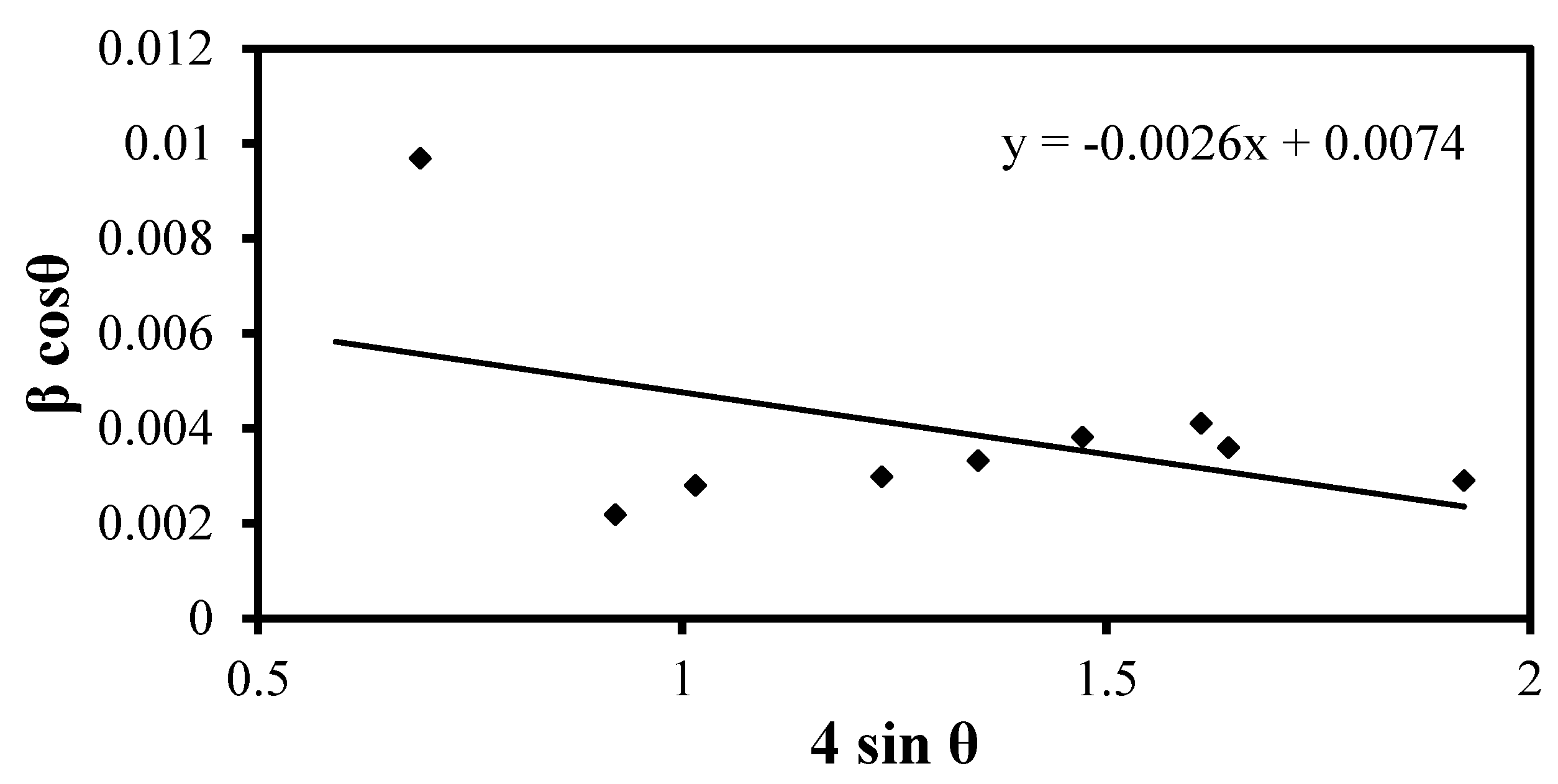 Materials 17 03462 g002