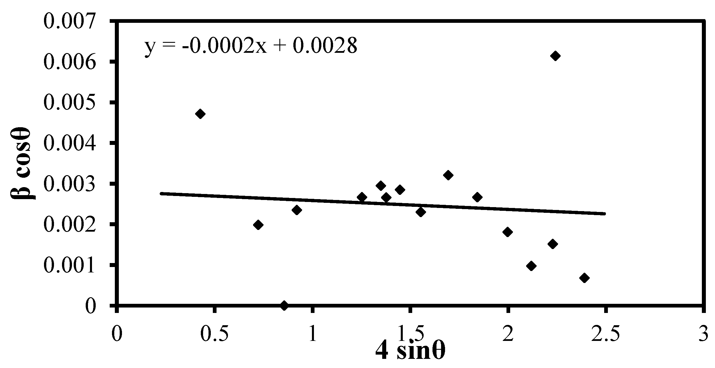 Materials 17 03462 g003