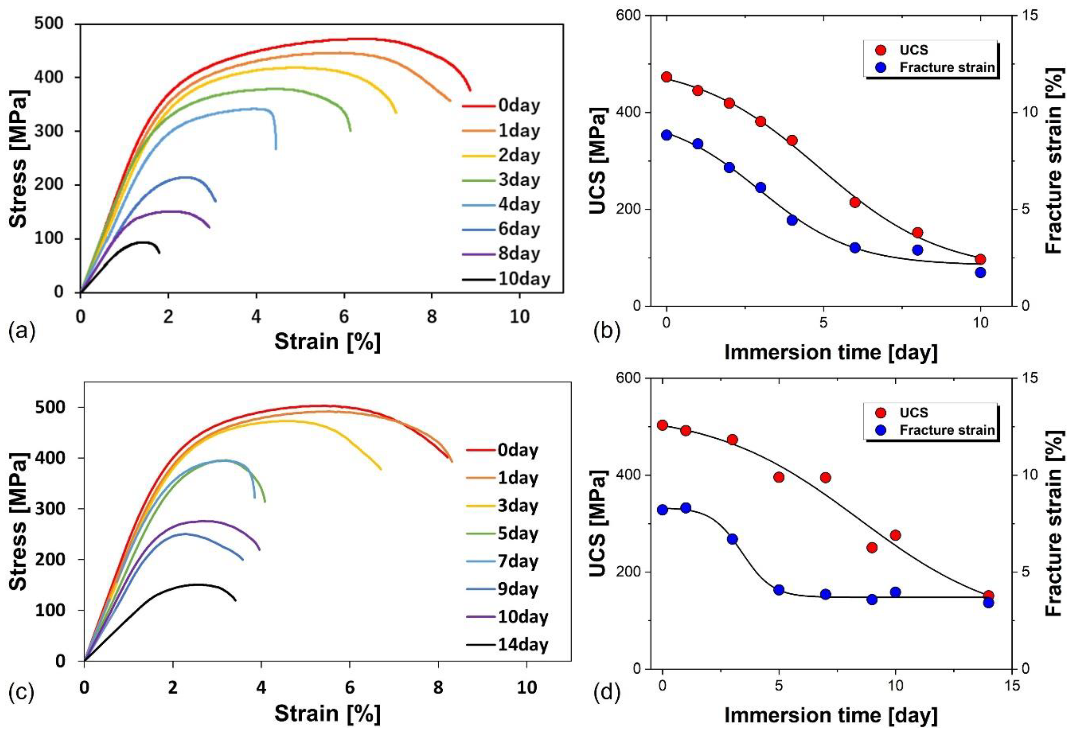 Materials 17 03470 g008 Materials 17 03470 g008