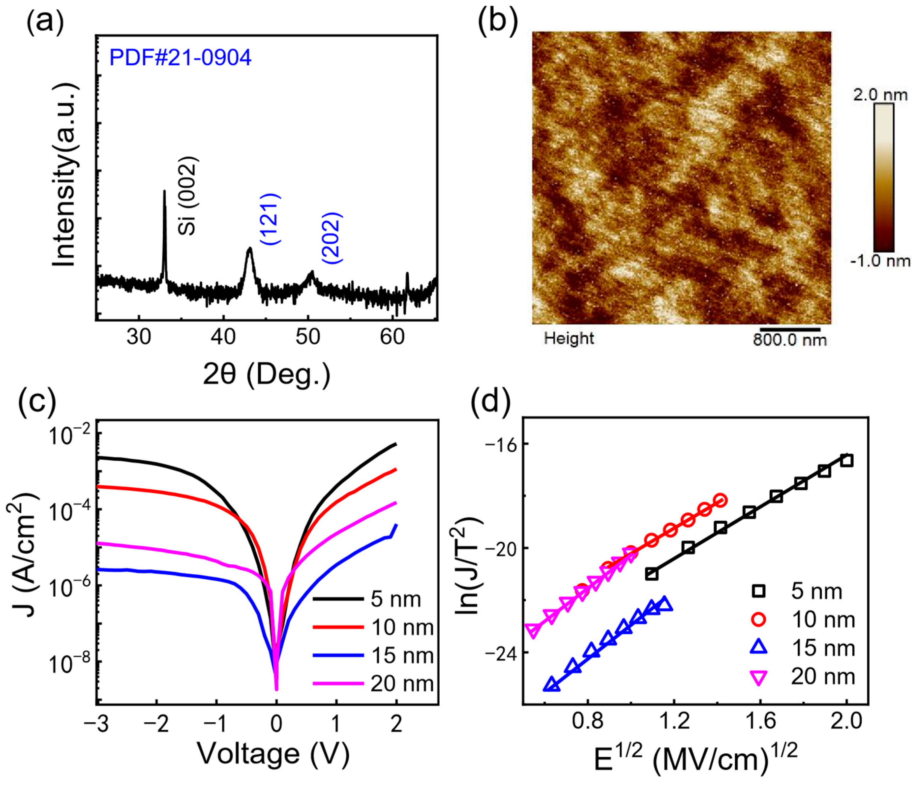 Materials 17 03471 g001 Materials 17 03471 g001