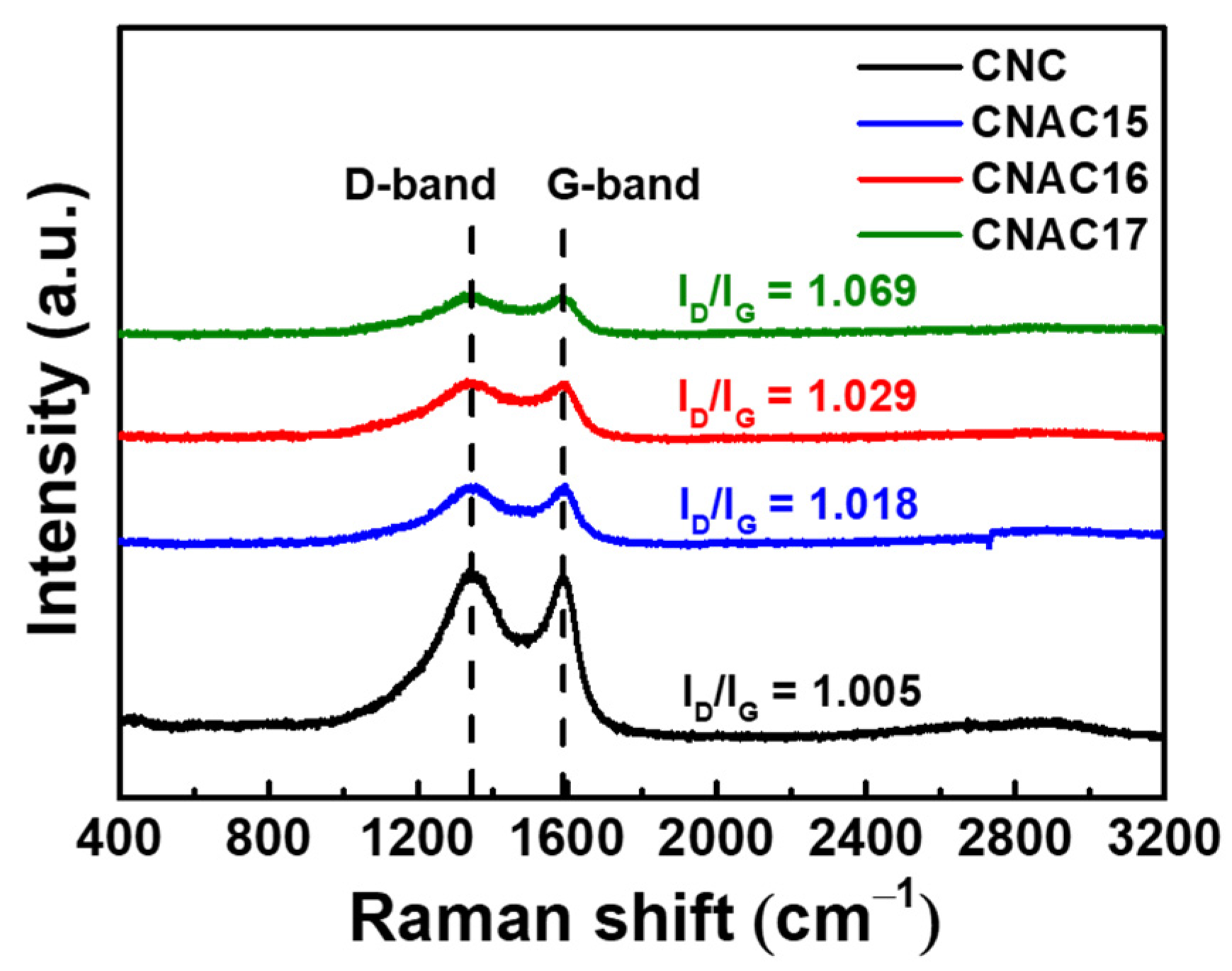 Materials 17 03474 g004