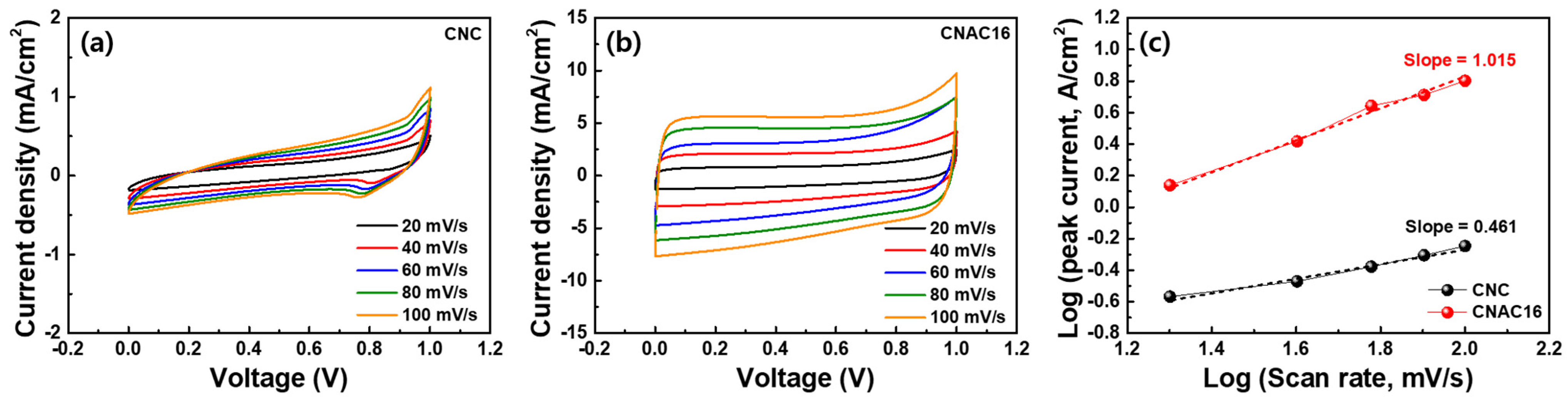 Materials 17 03474 g008