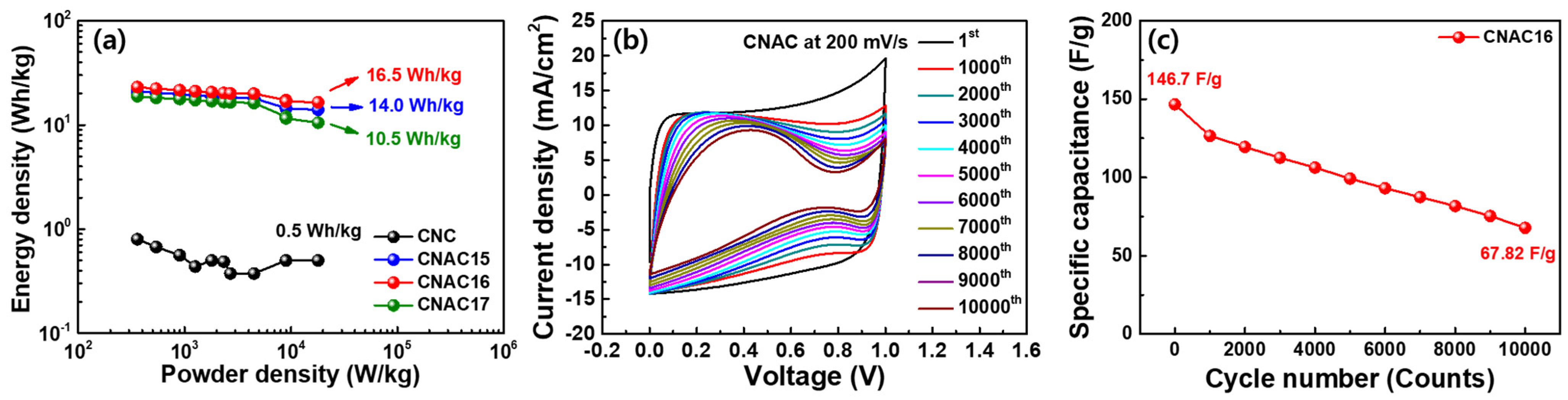 Materials 17 03474 g010
