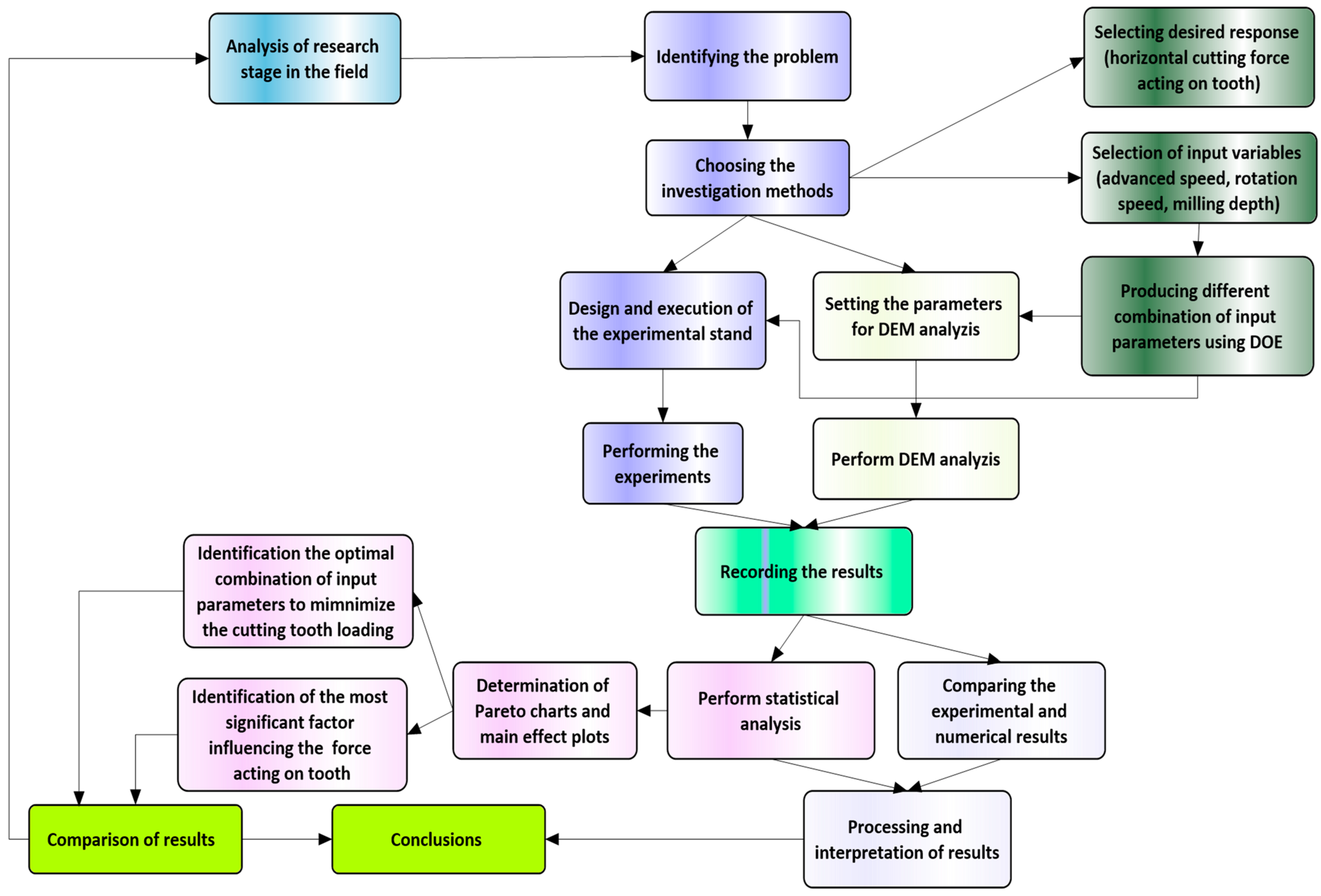 Materials 17 03475 g002