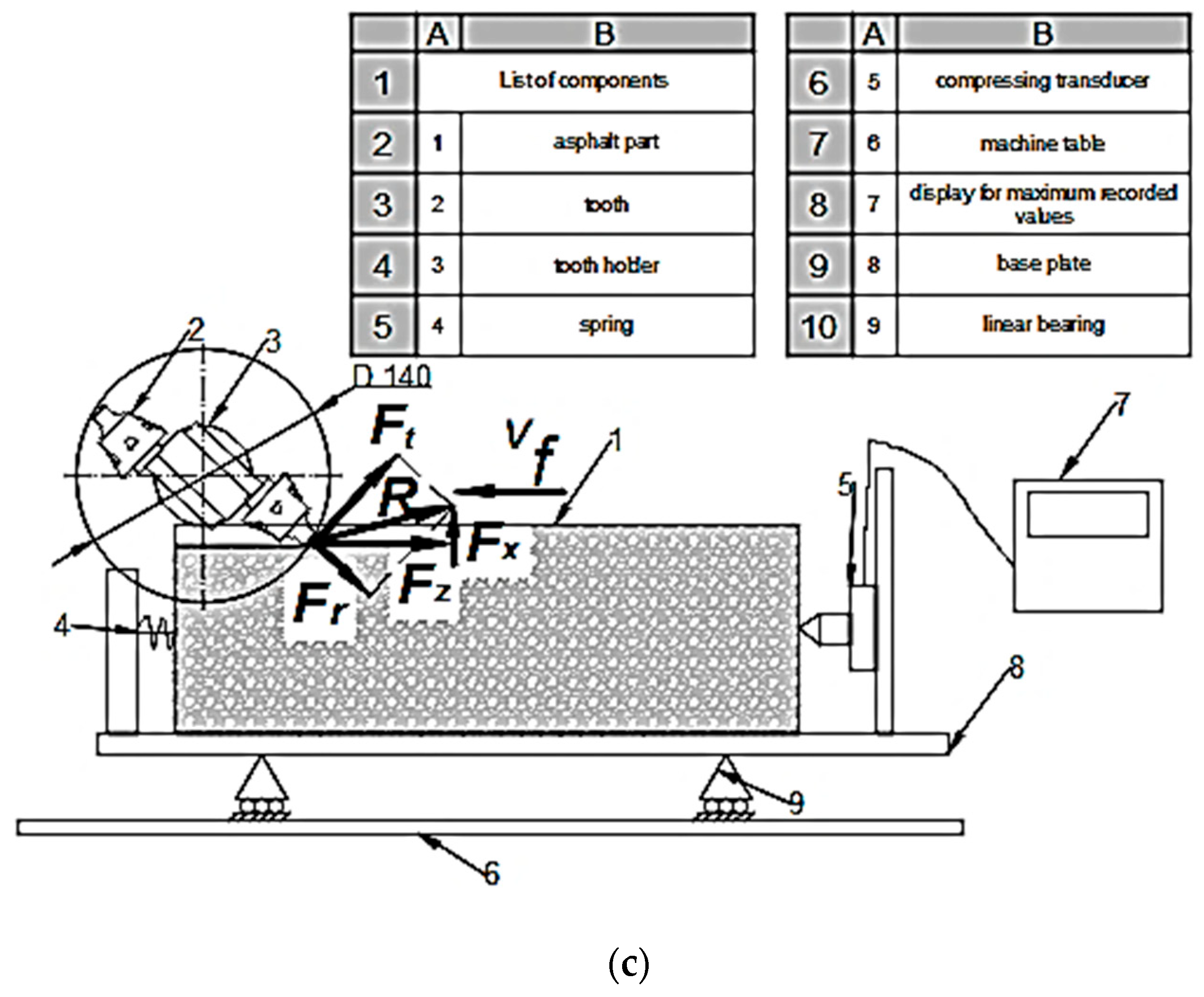 Materials 17 03475 g003b