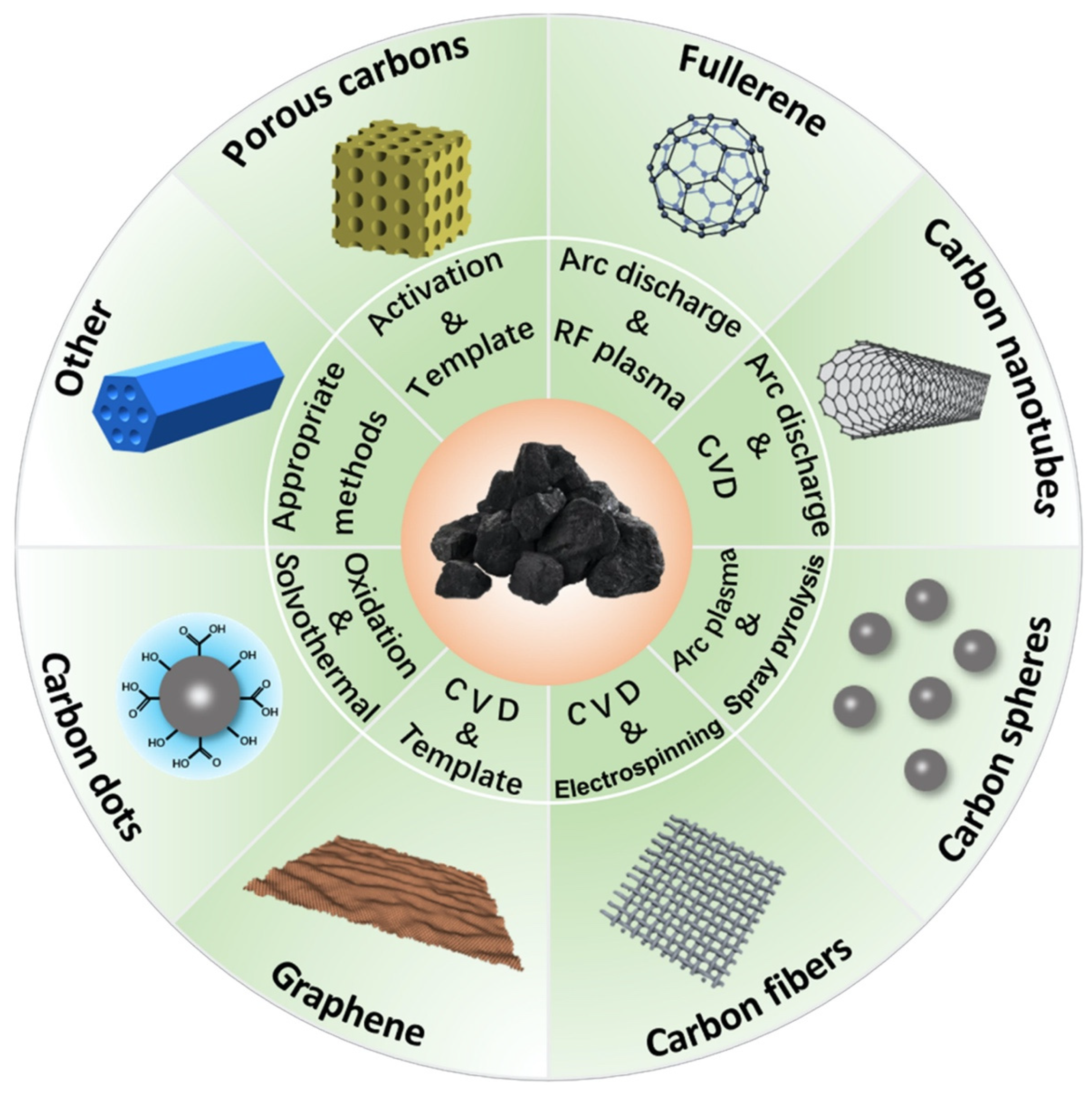 Materials 17 03478 g006