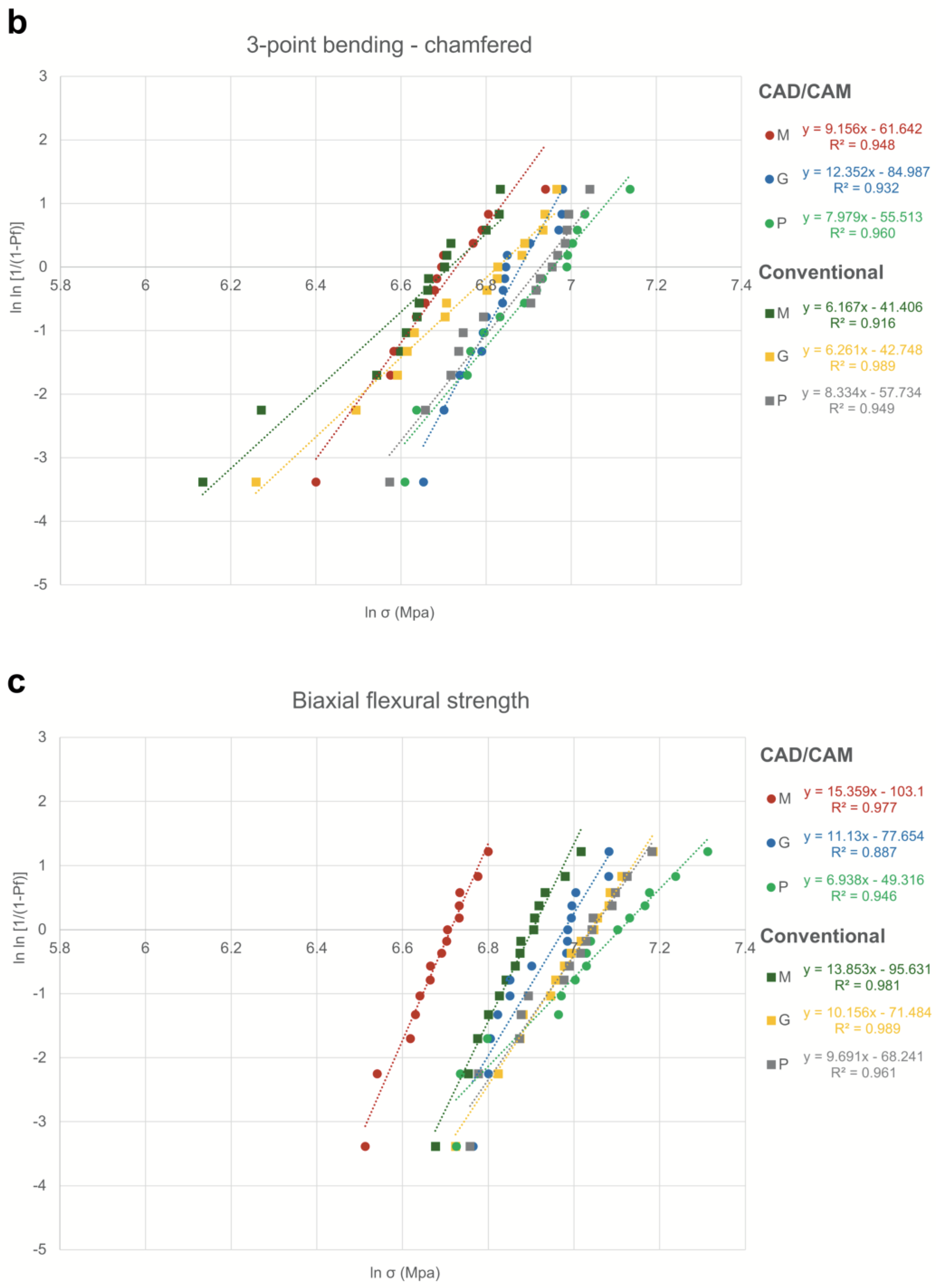 Materials 17 03479 g002b