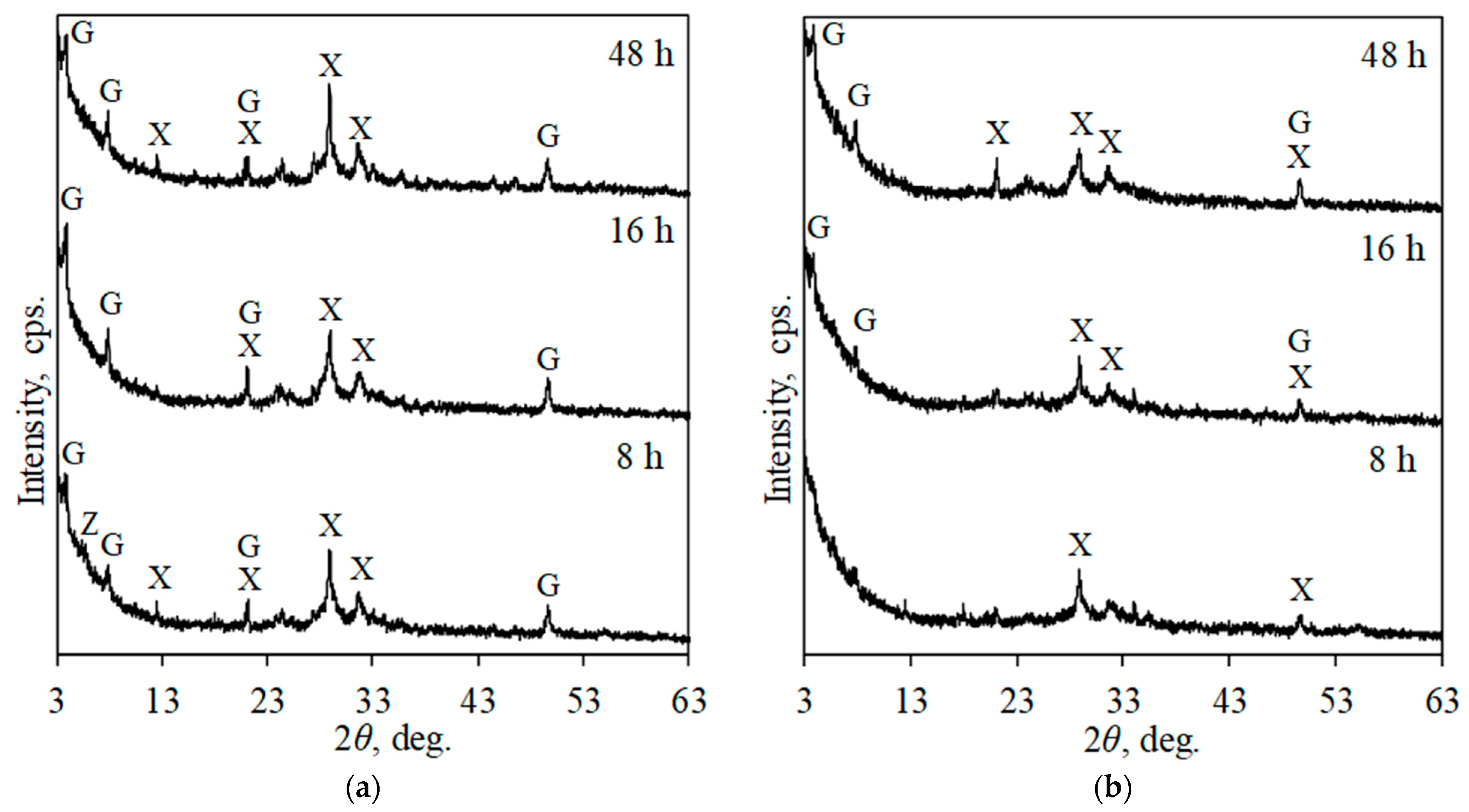 Materials 17 03489 g003