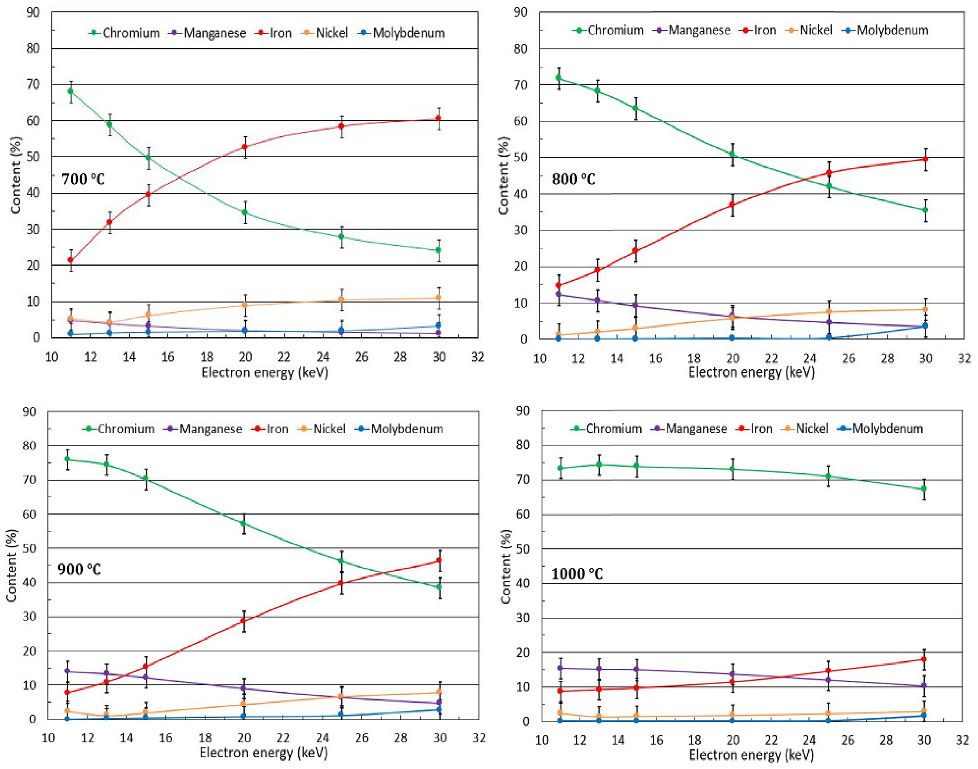 Materials 17 03494 g003