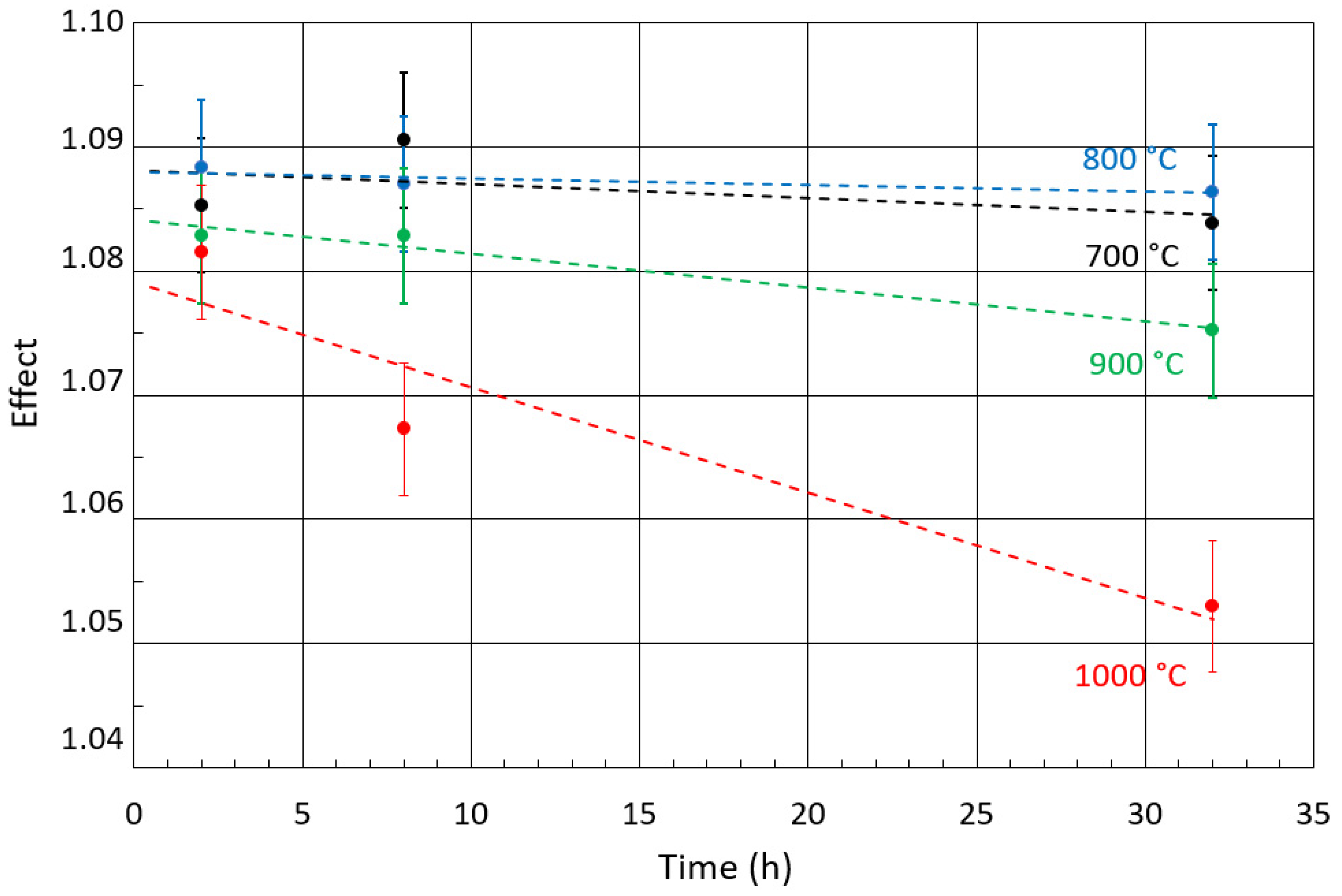 Materials 17 03494 g007
