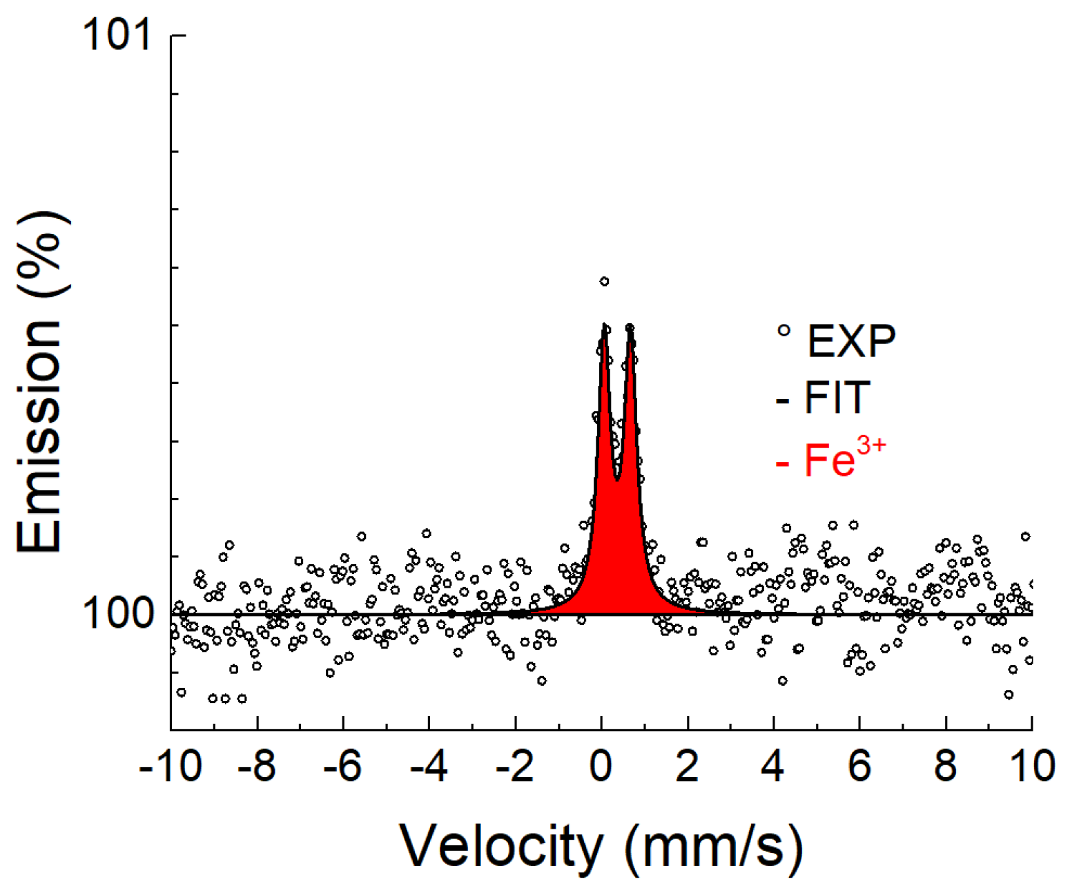 Materials 17 03494 g0a2