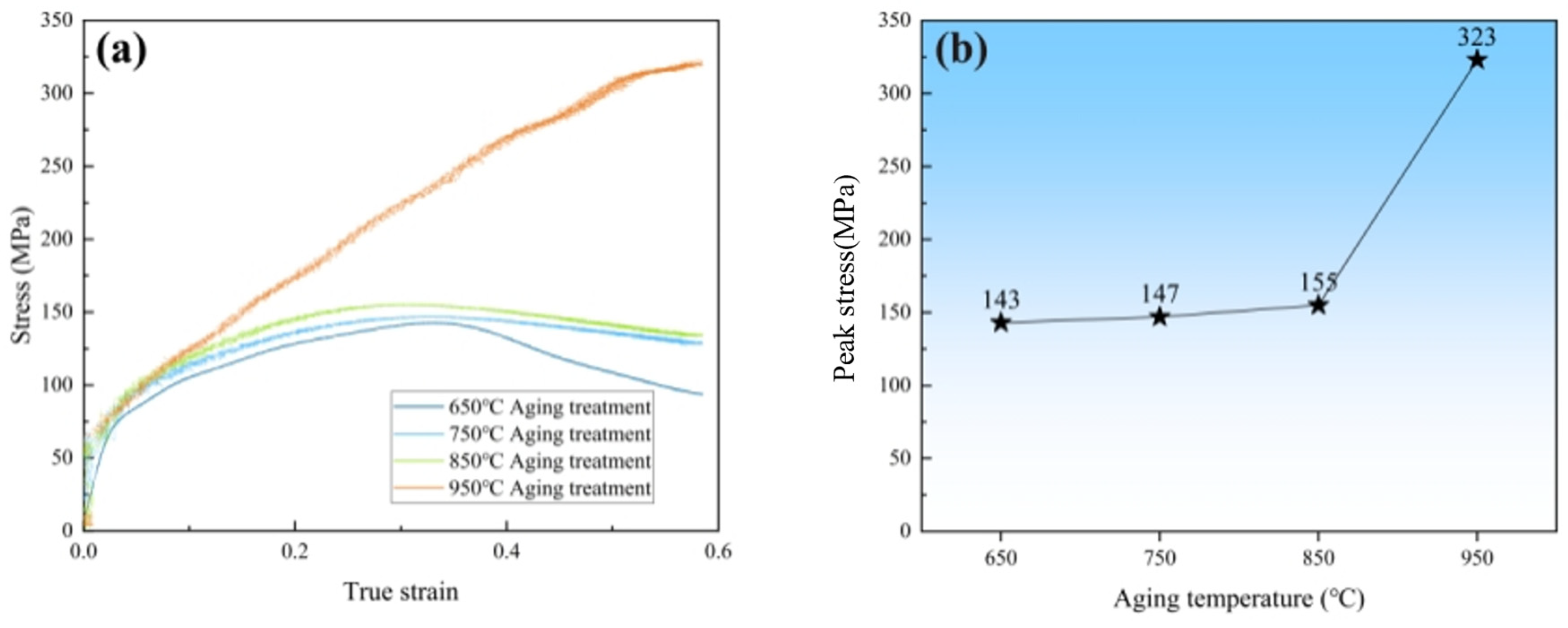 Materials 17 03500 g002