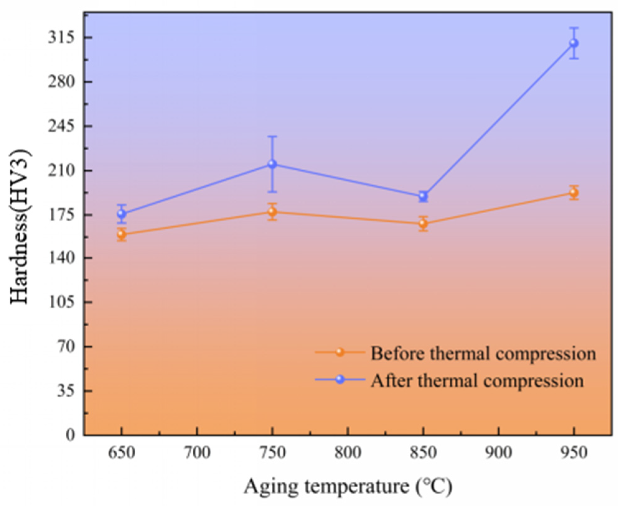 Materials 17 03500 g003