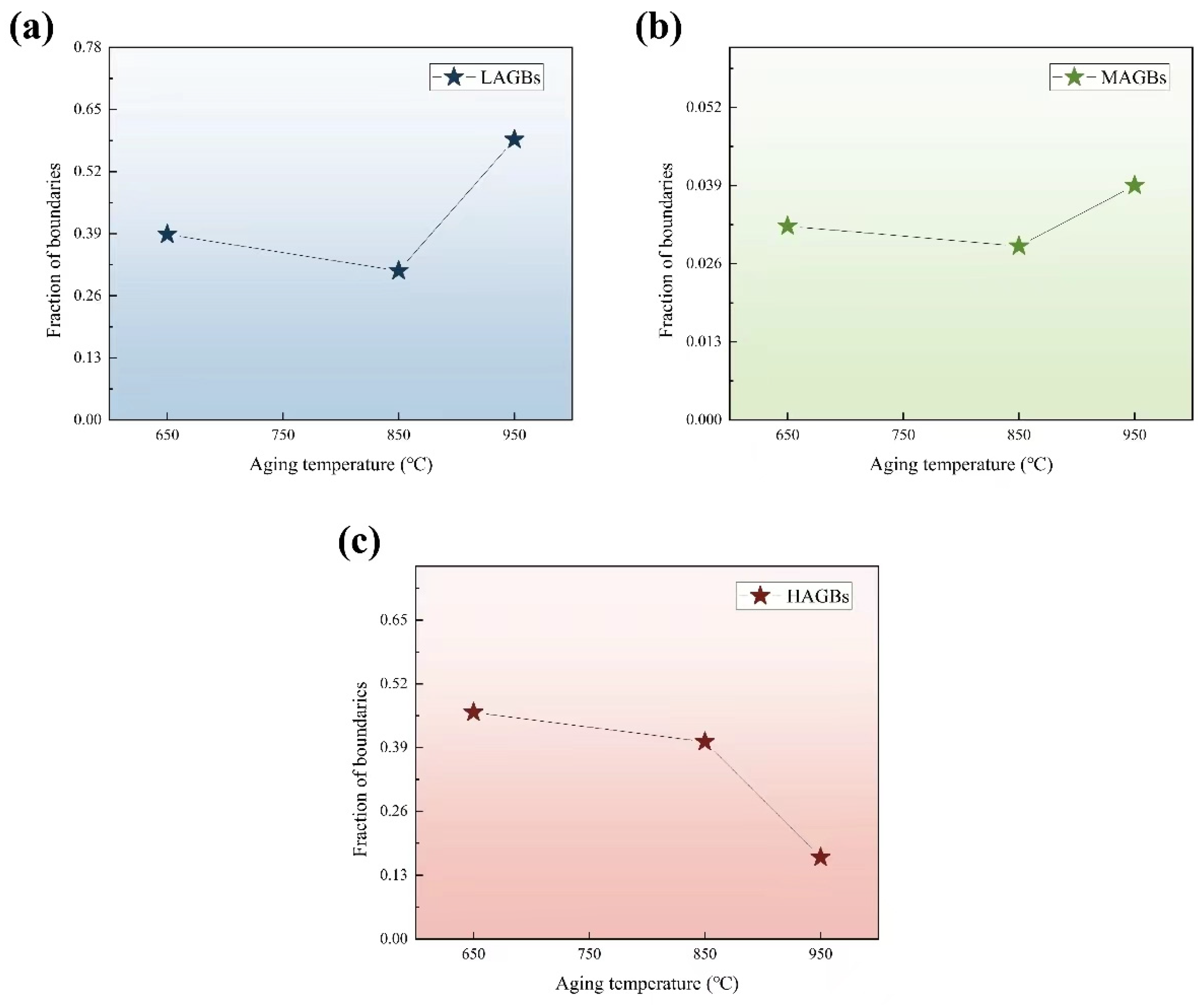 Materials 17 03500 g008