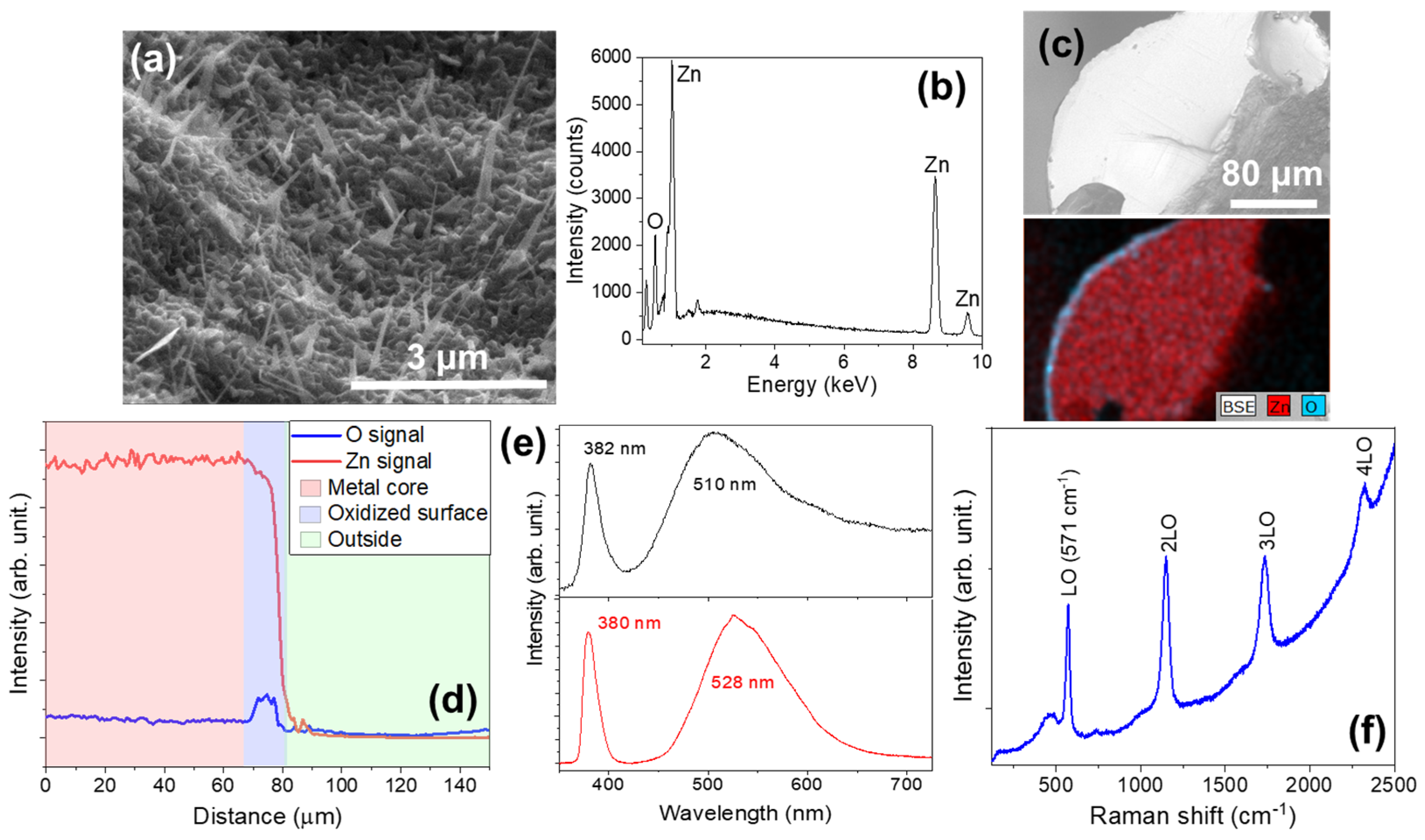 Materials 17 03502 g003