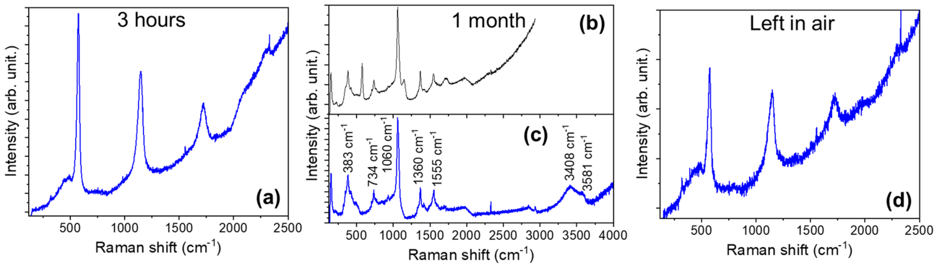 Materials 17 03502 g012