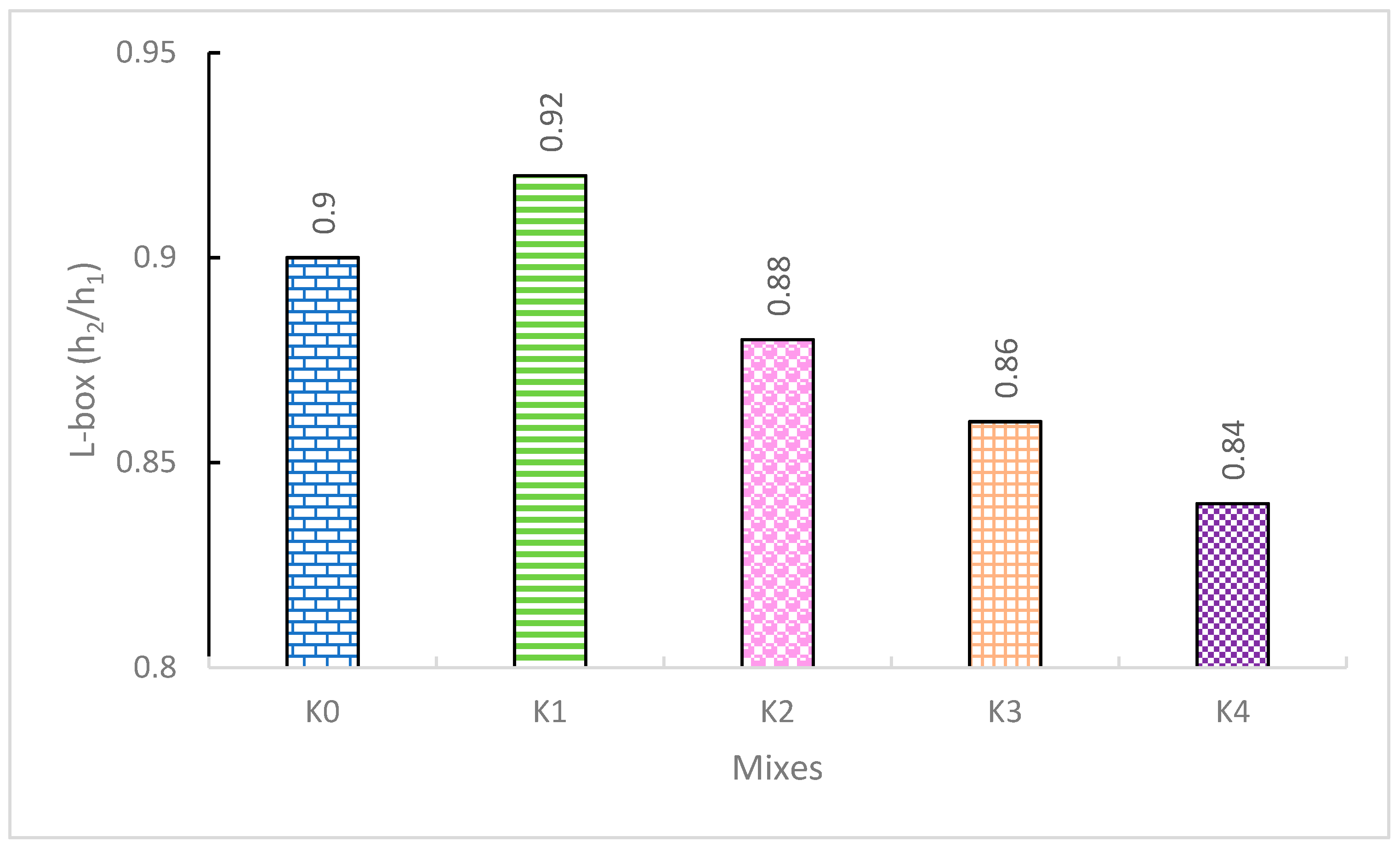 Materials 17 03504 g005
