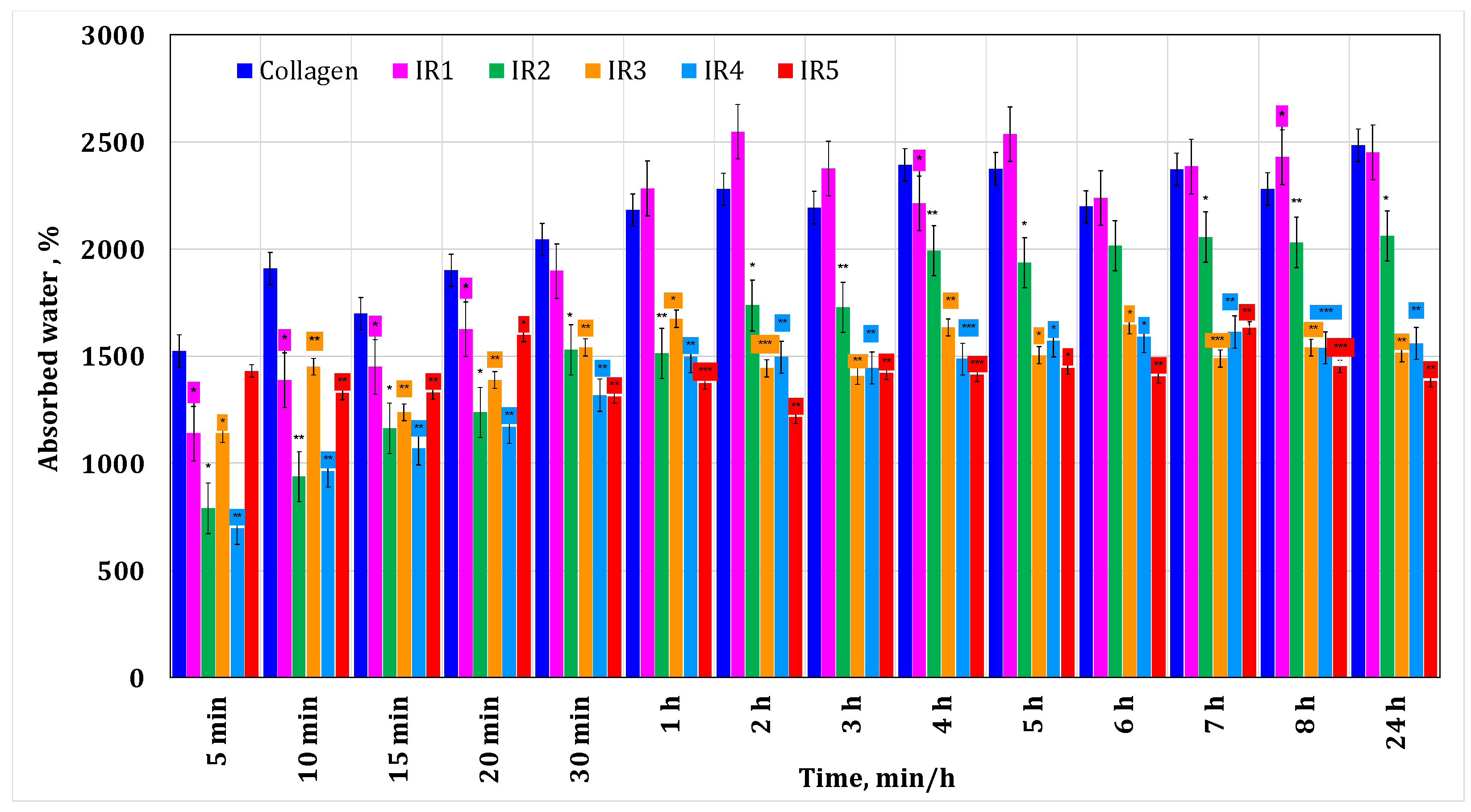Materials 17 03510 g003