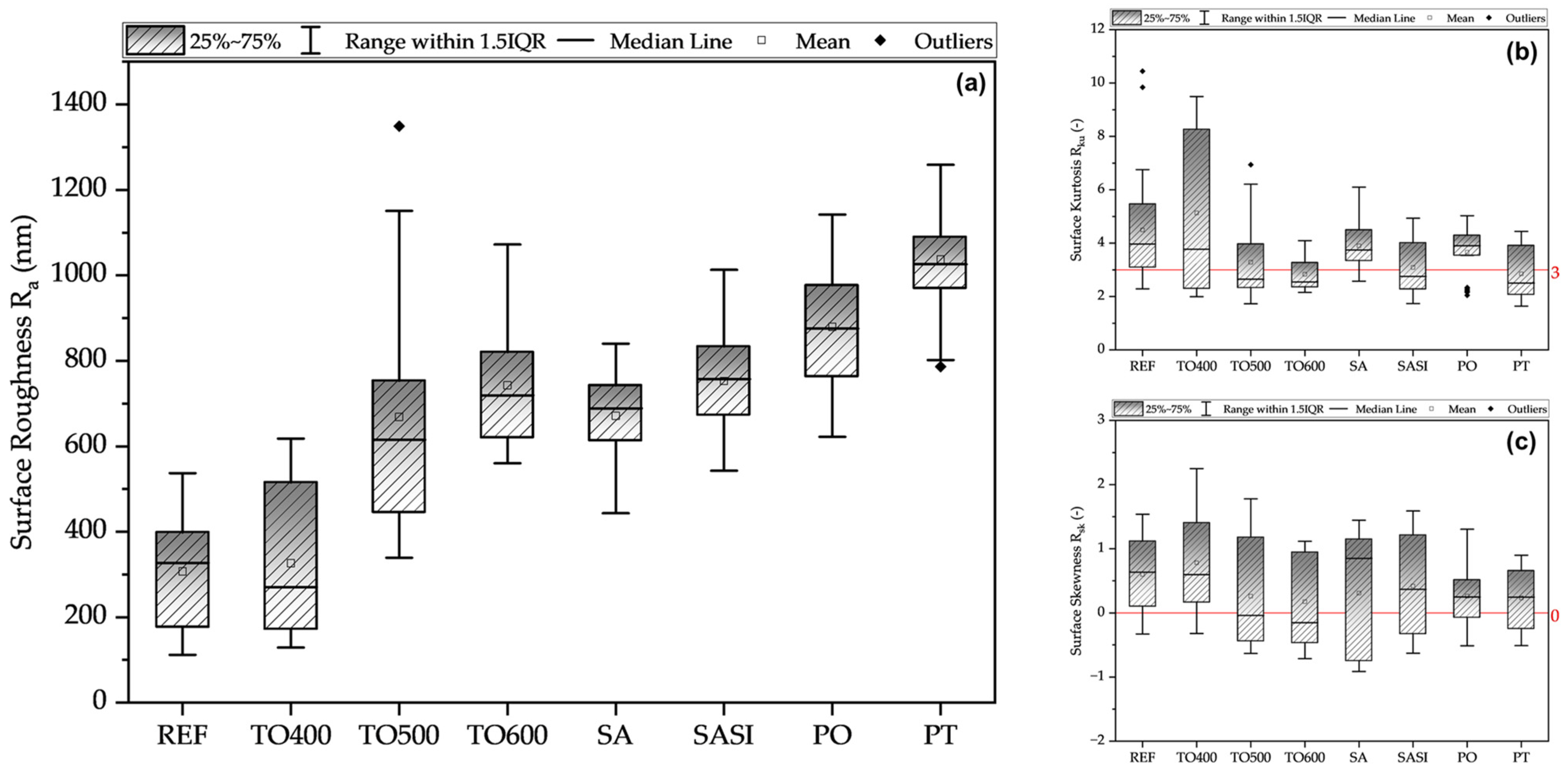 Materials 17 03513 g003