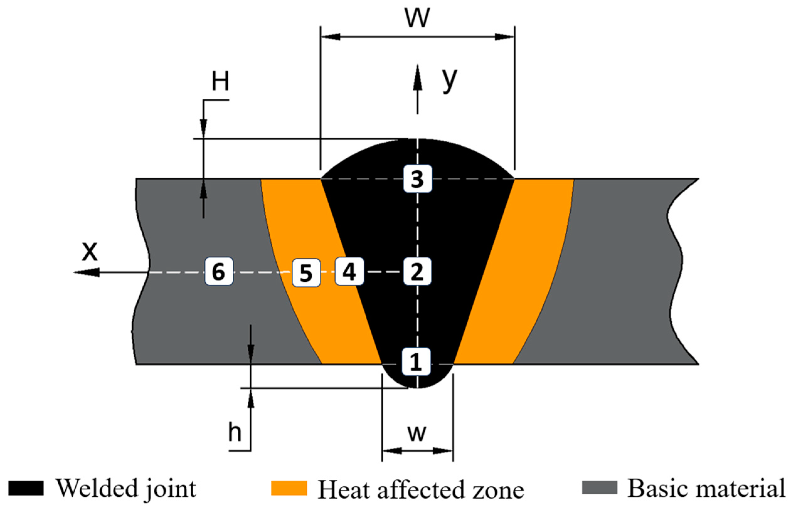 Materials 17 03520 g009
