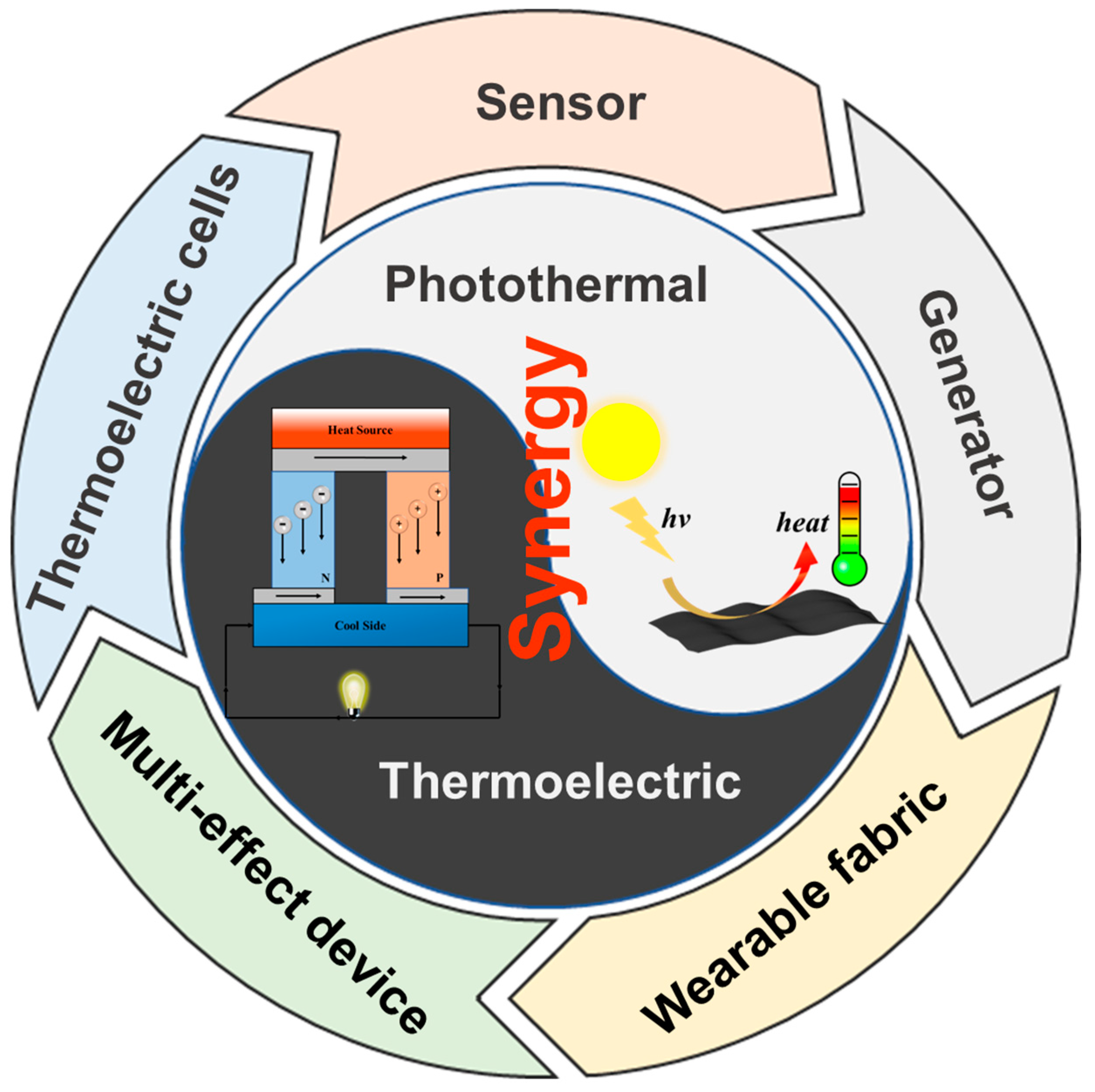 Materials 17 03524 g001 Materials 17 03524 g001