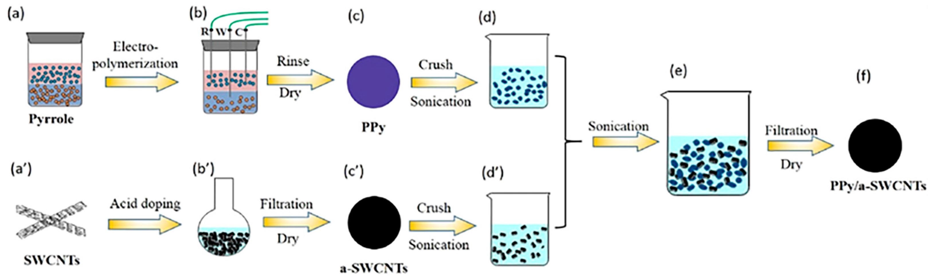 Materials 17 03524 g003 Materials 17 03524 g003