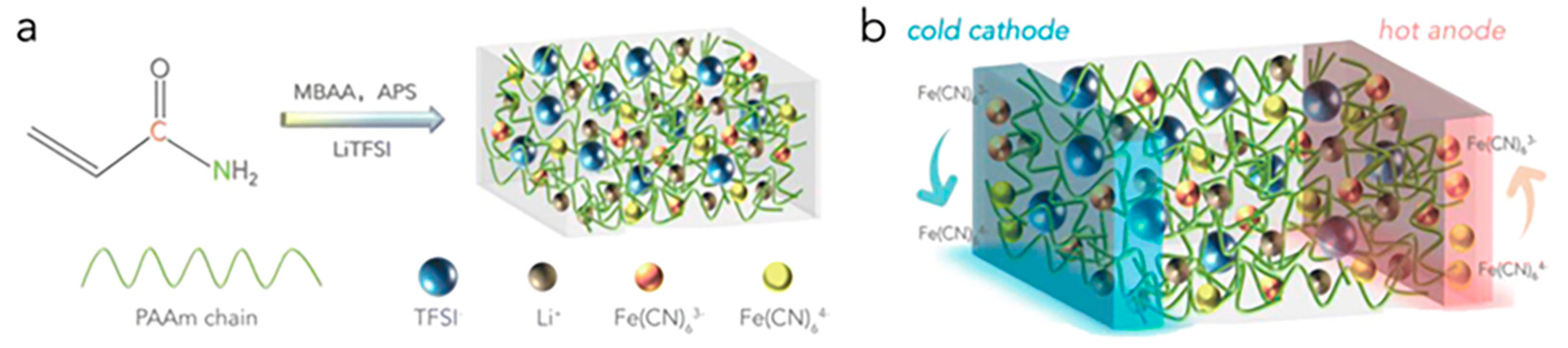 Materials 17 03524 g004 Materials 17 03524 g004