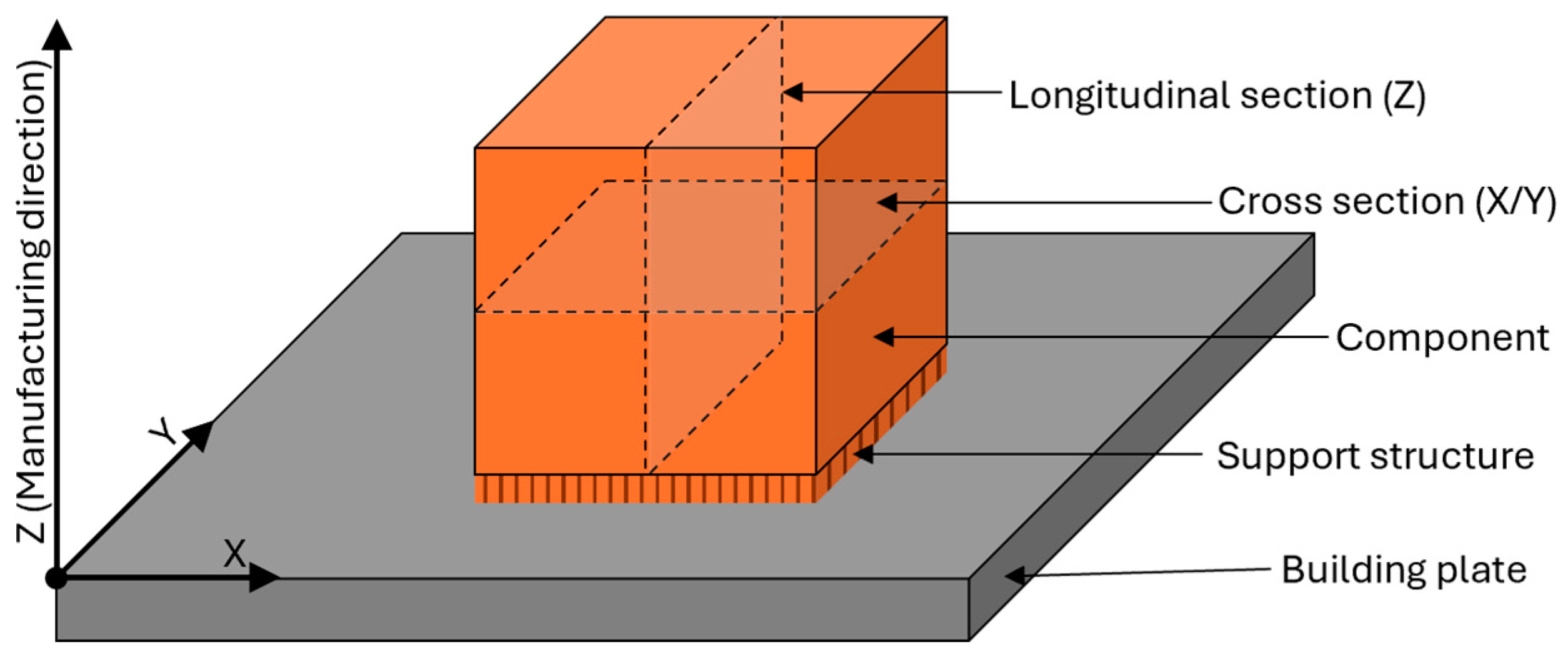 Materials 17 03525 g003