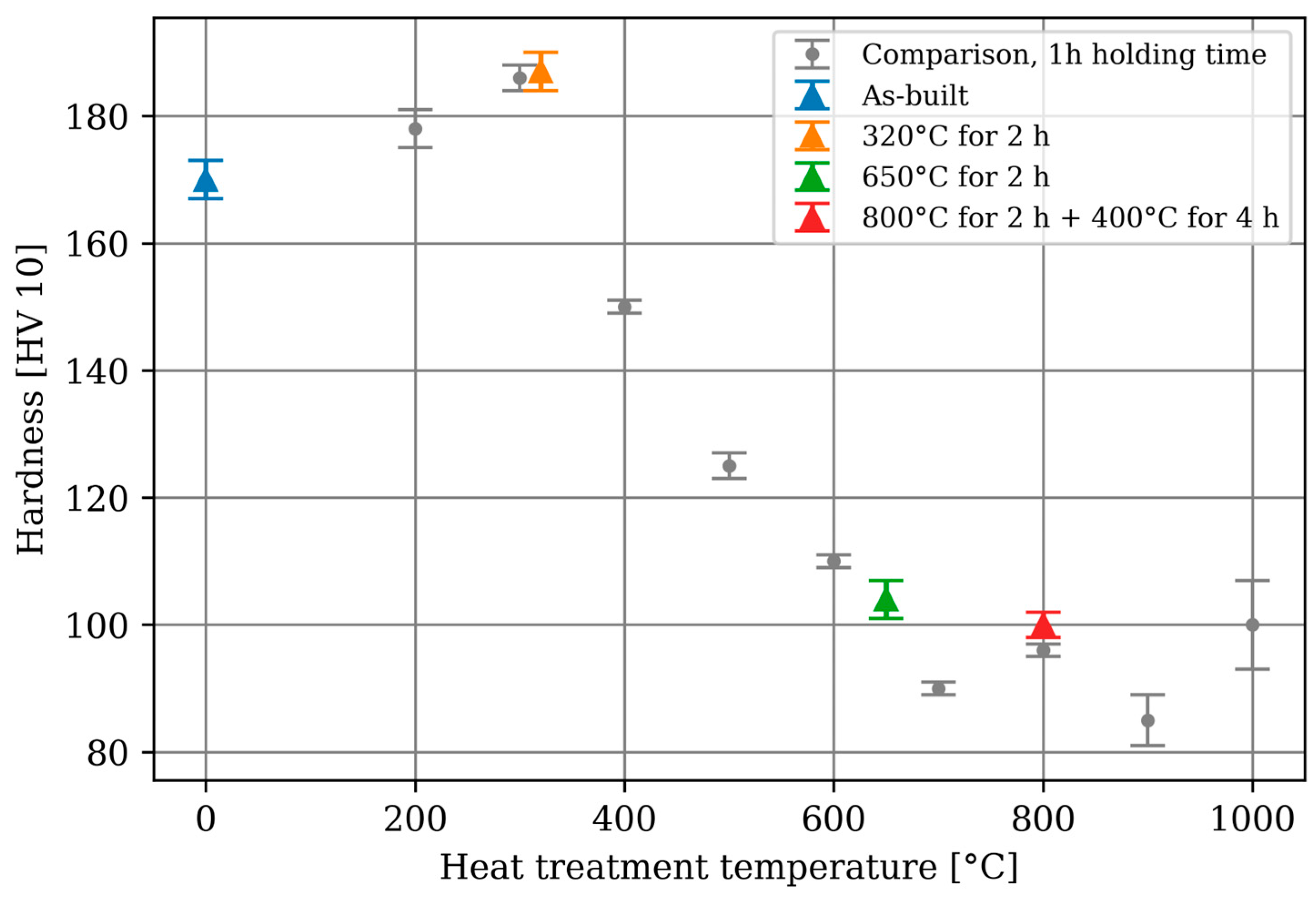 Materials 17 03525 g007