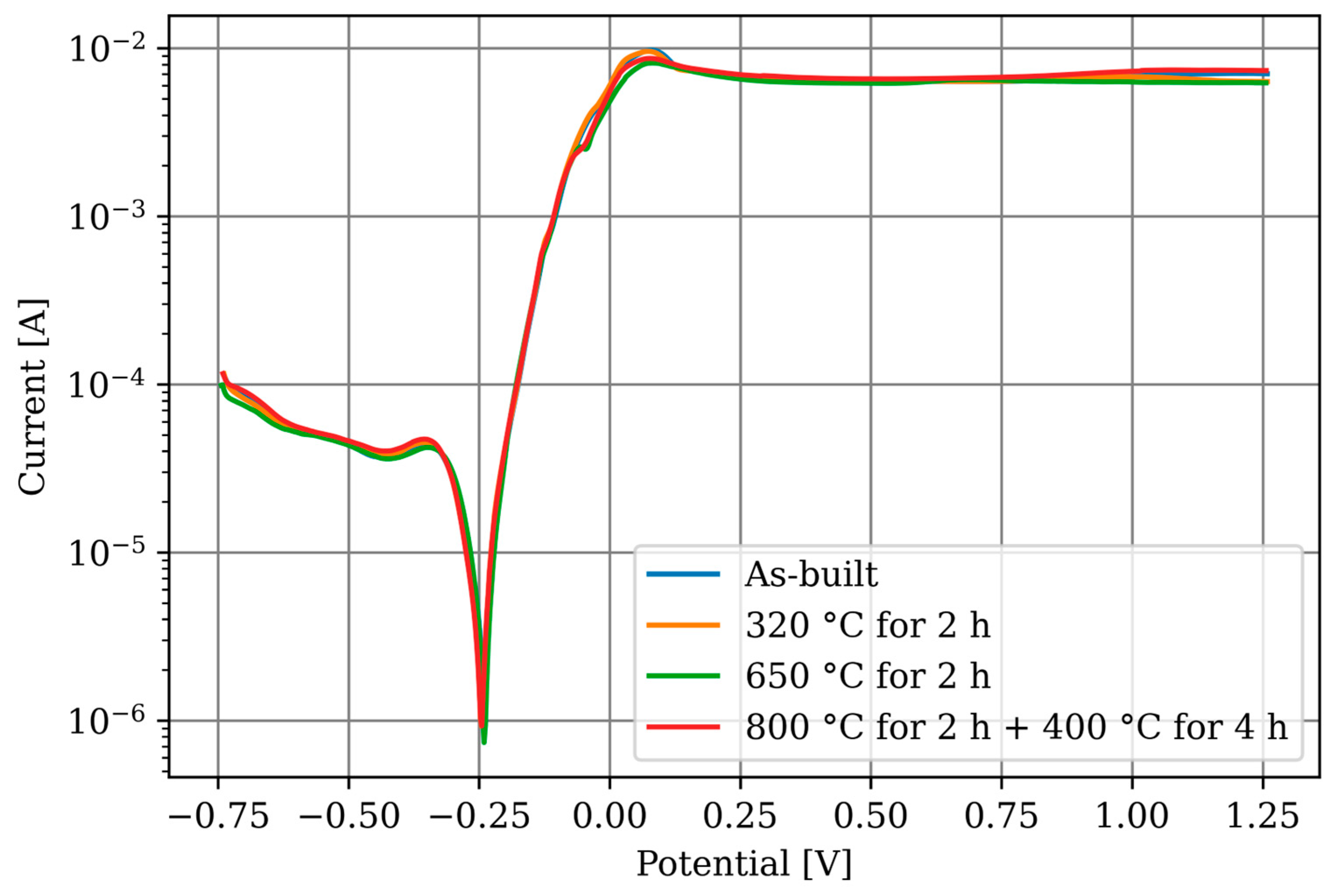 Materials 17 03525 g010