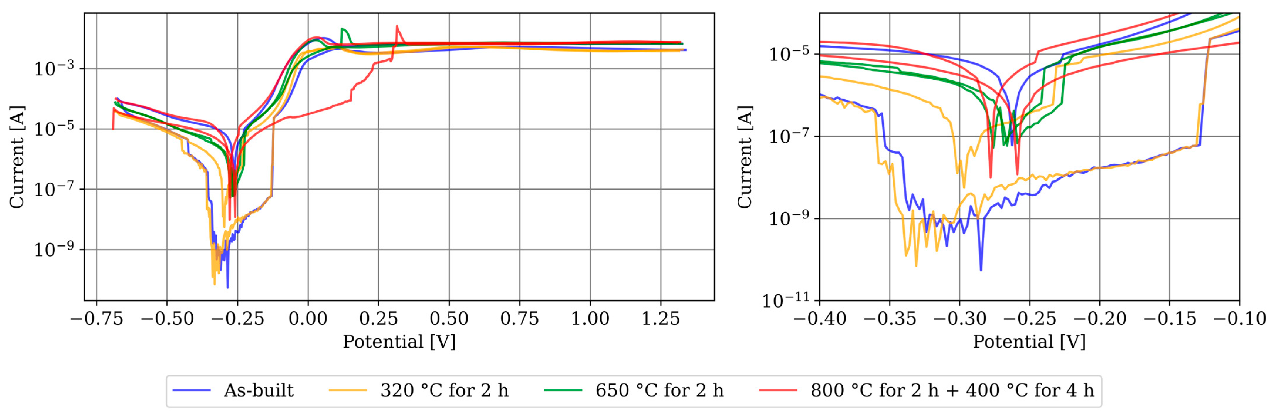 Materials 17 03525 g012