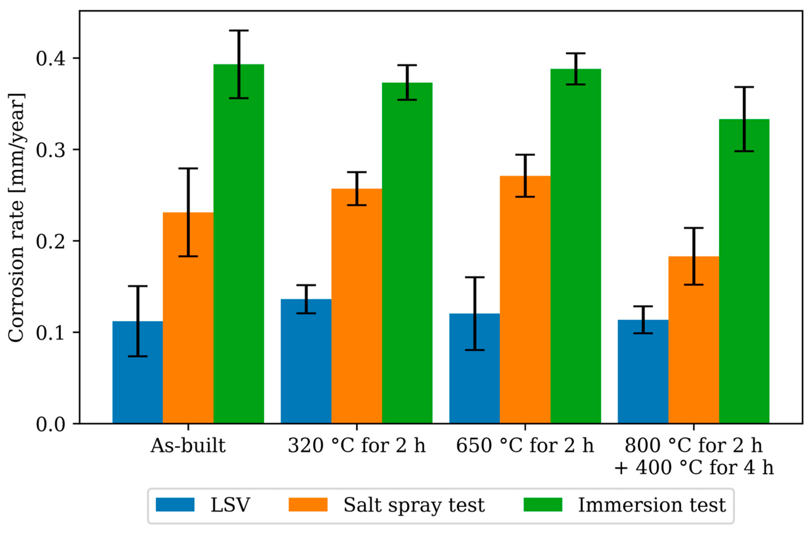 Materials 17 03525 g014
