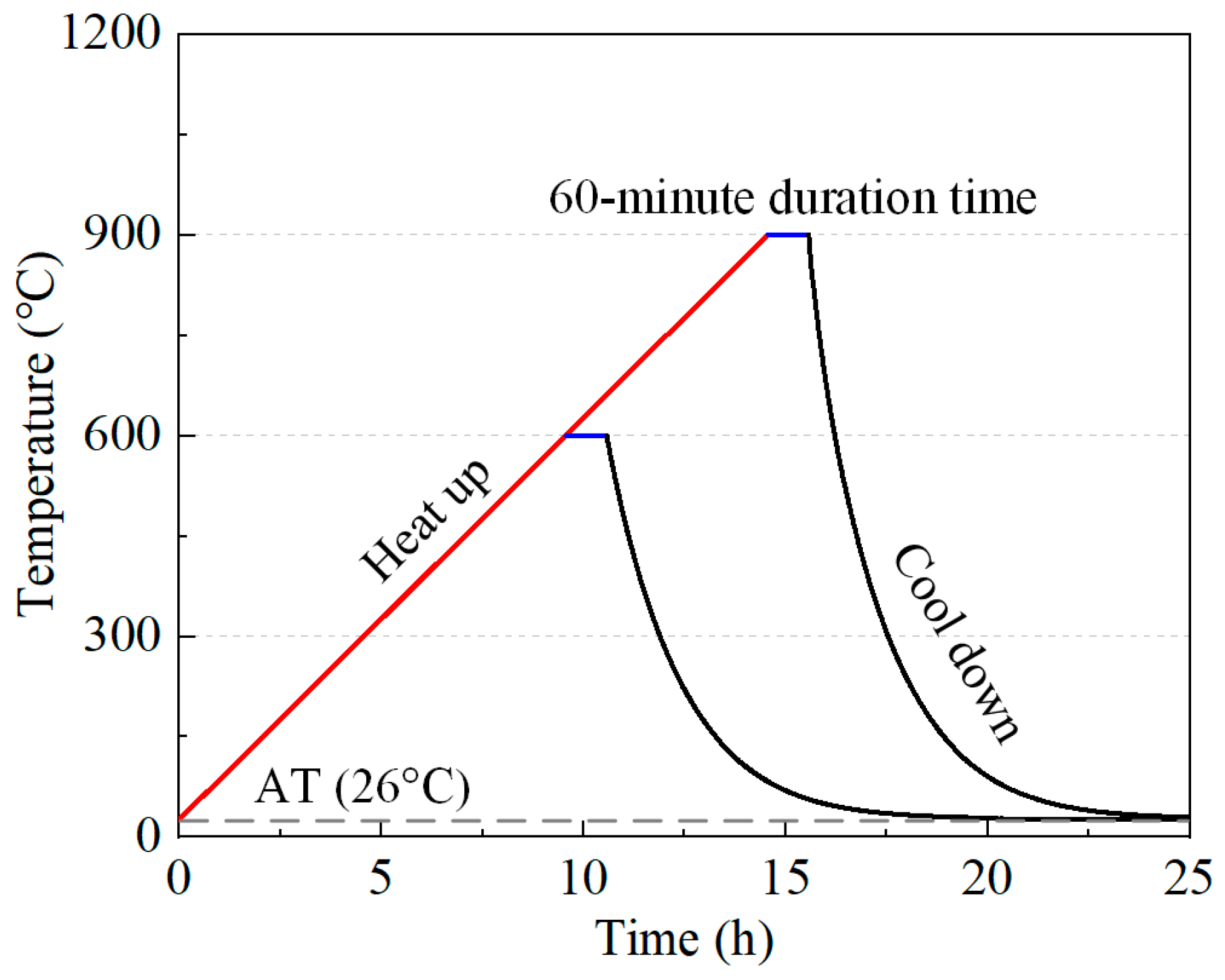 Materials 17 03531 g001