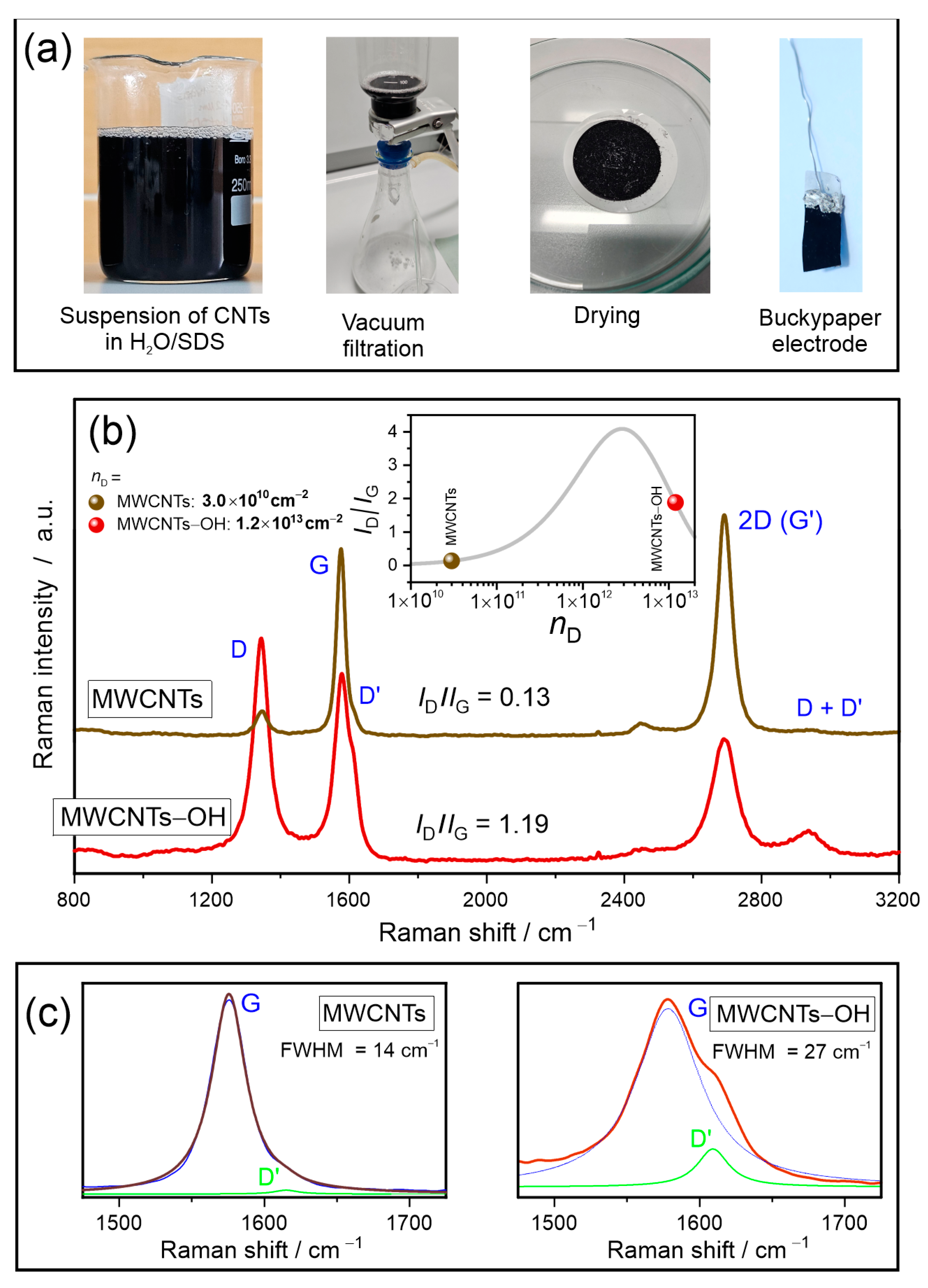 Materials 17 03532 g001