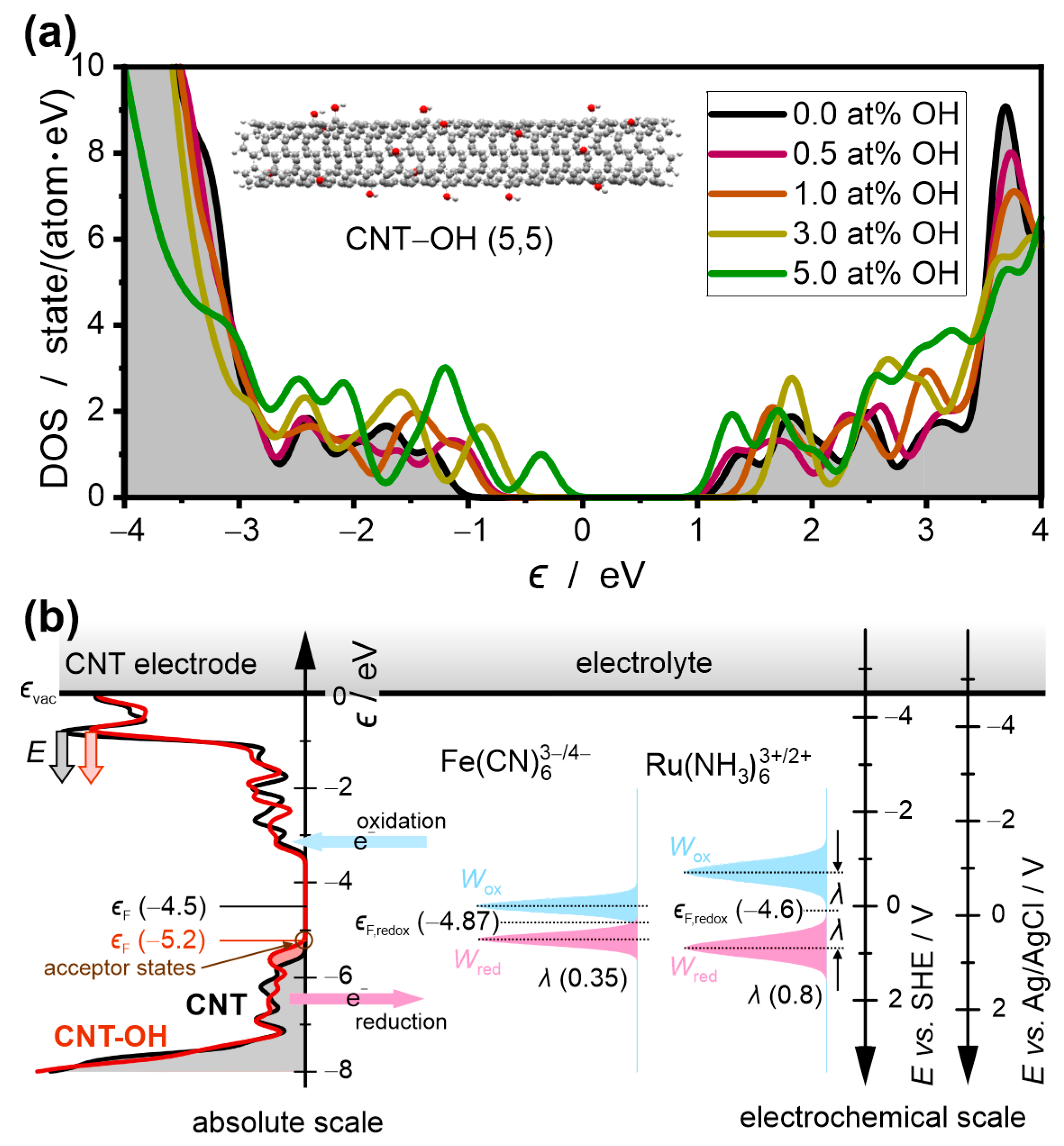 Materials 17 03532 g005