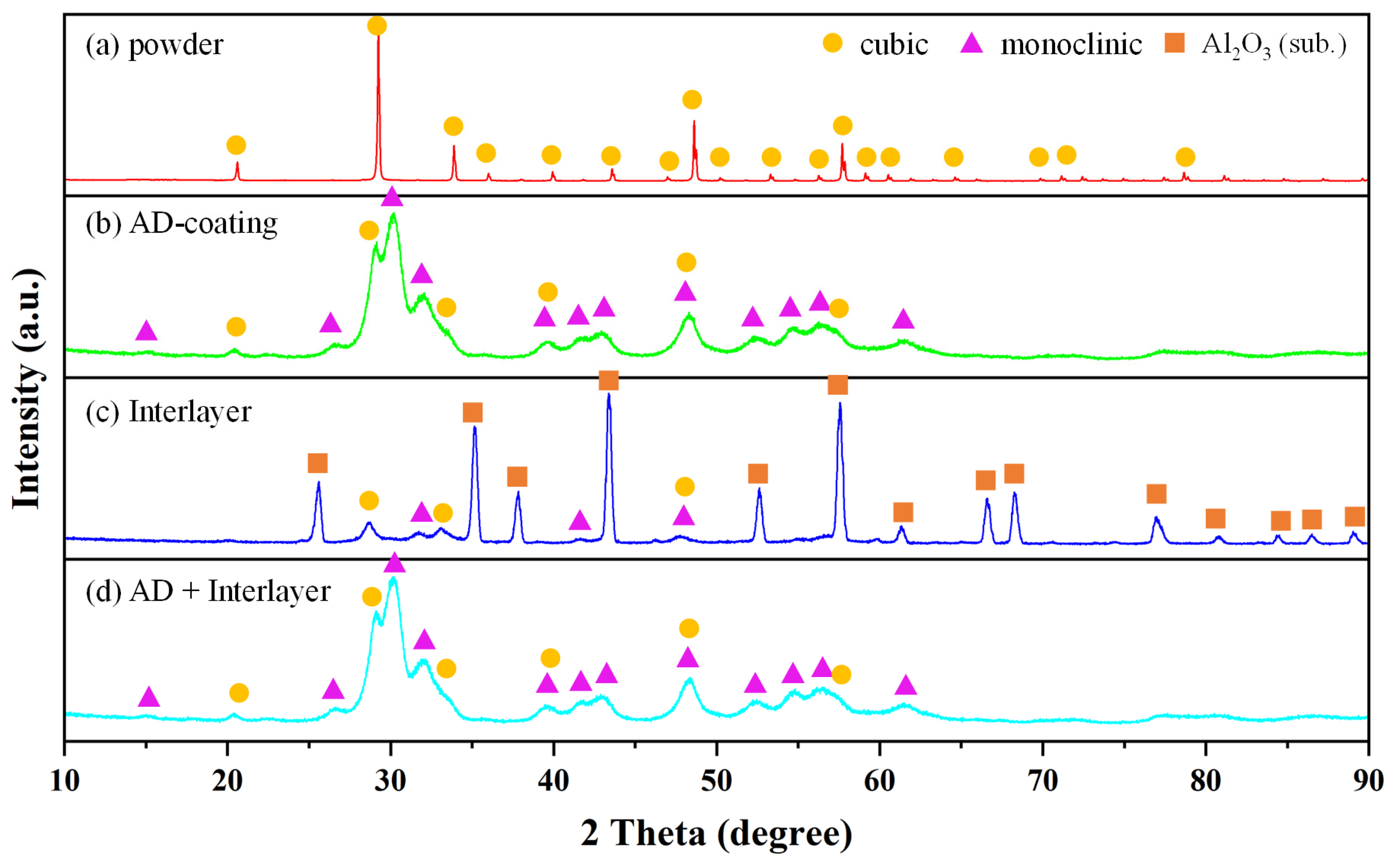Materials 17 03533 g001