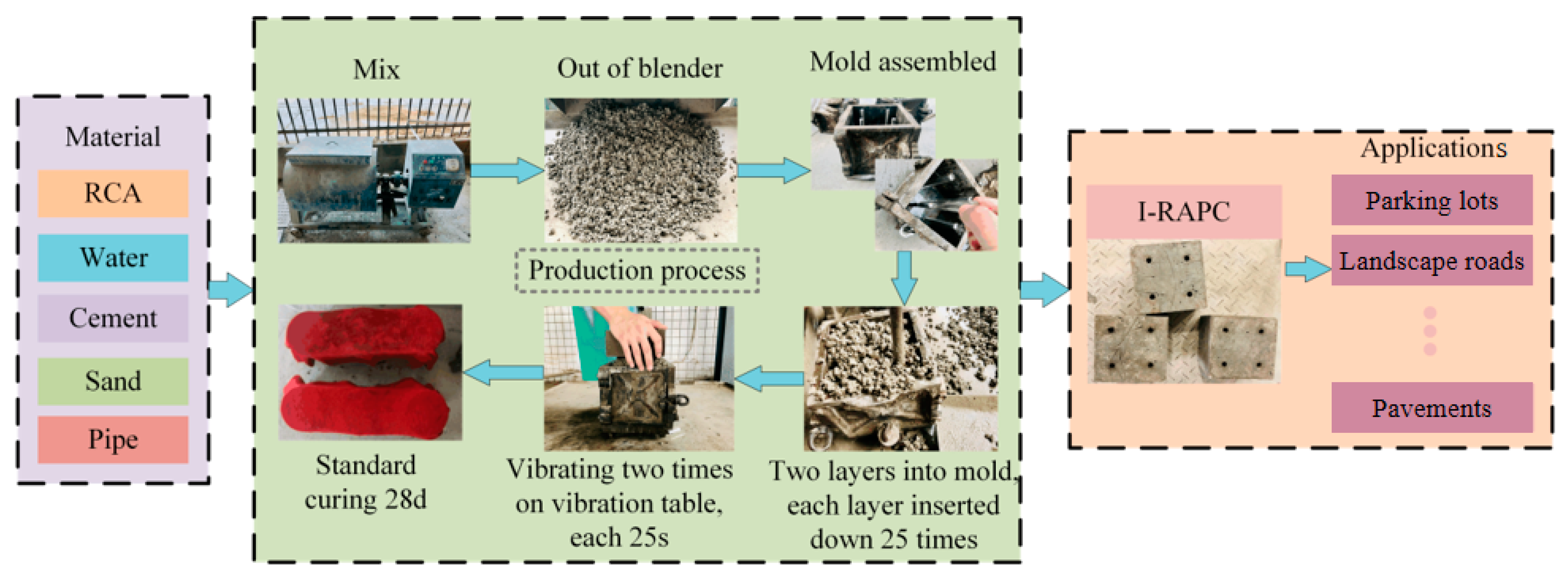 Materials 17 03535 g002