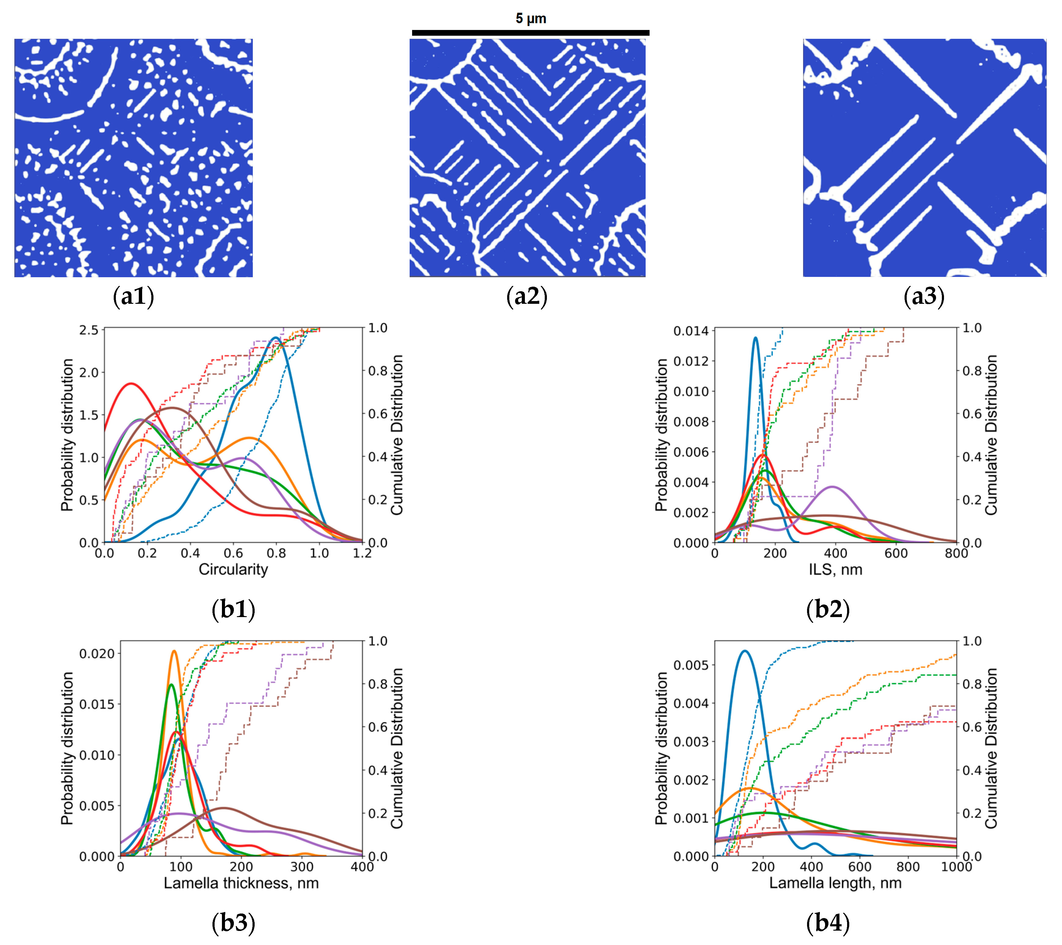 Materials 17 03538 g0a3a