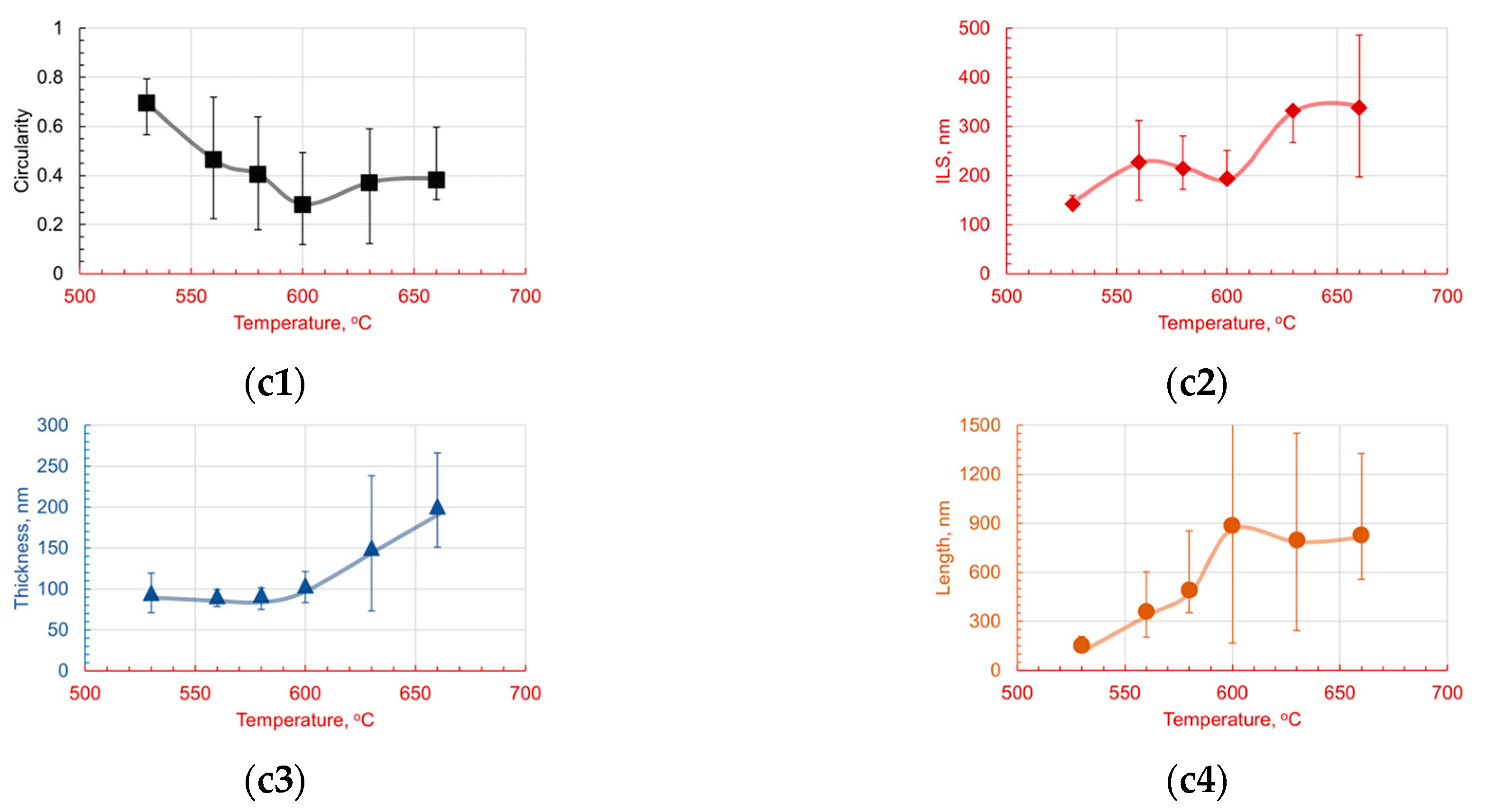 Materials 17 03538 g0a3b