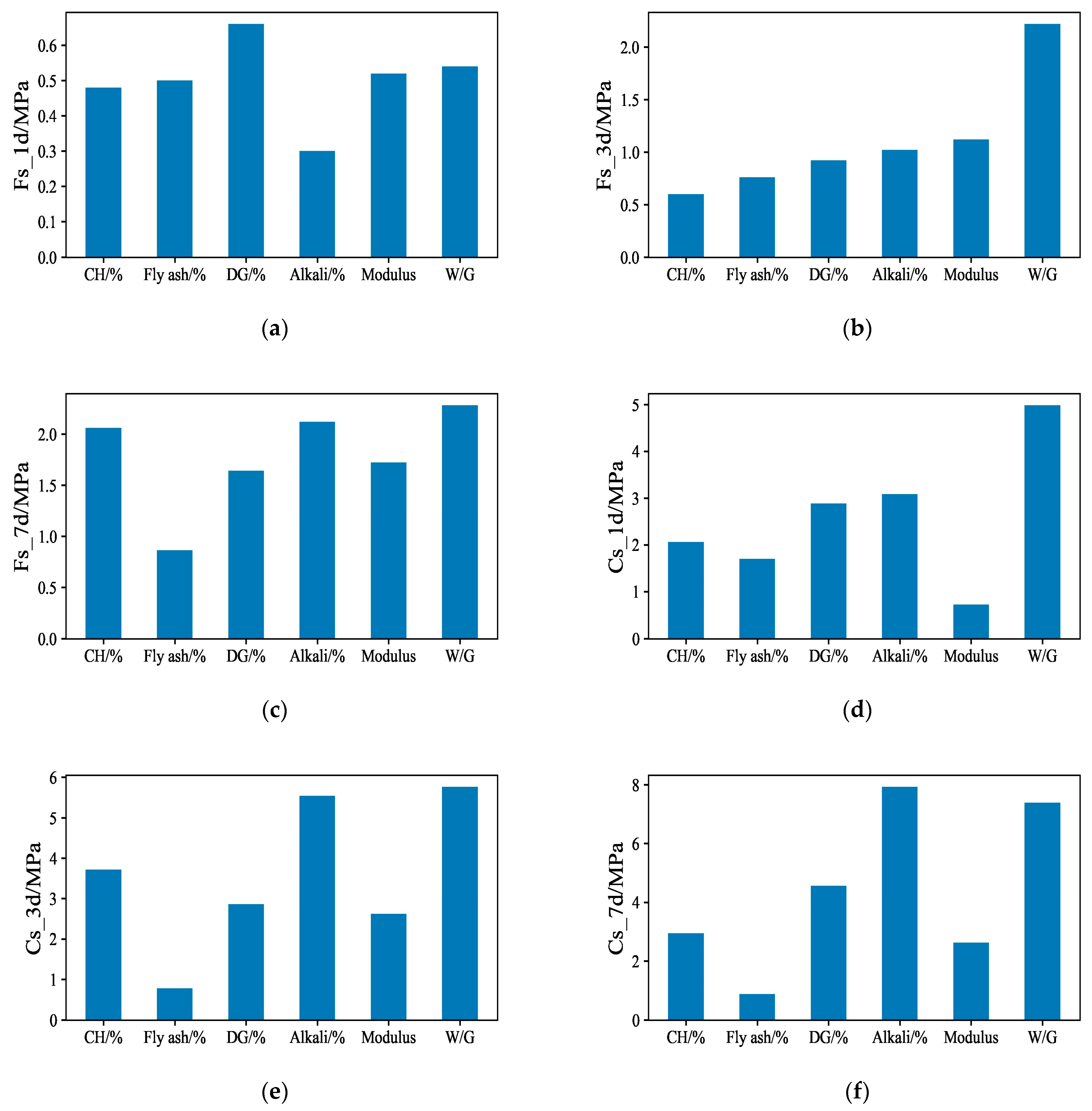Materials 17 03540 g004