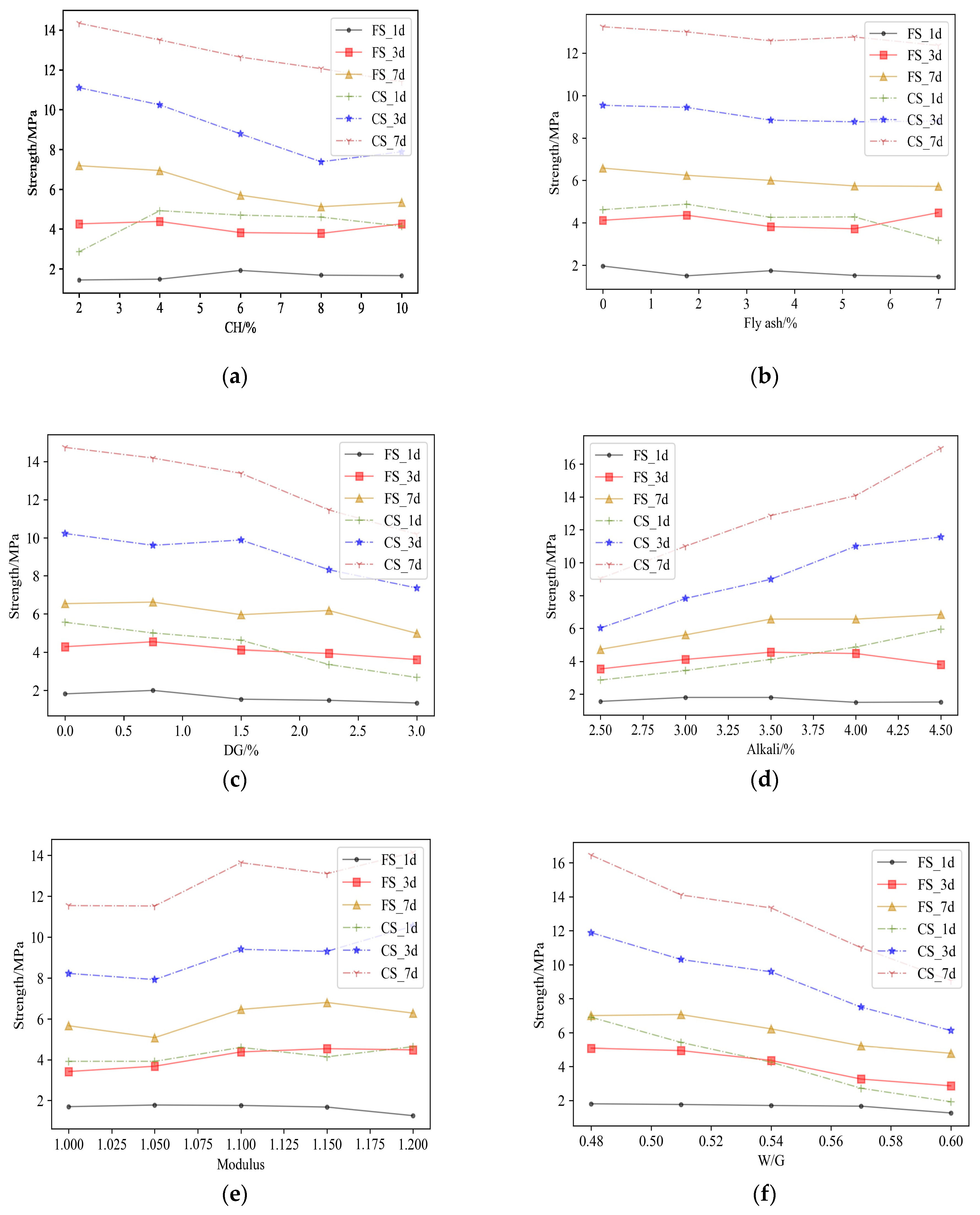 Materials 17 03540 g005