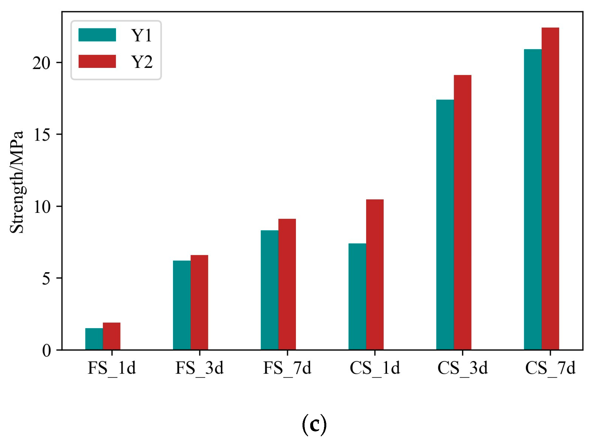 Materials 17 03540 g012b