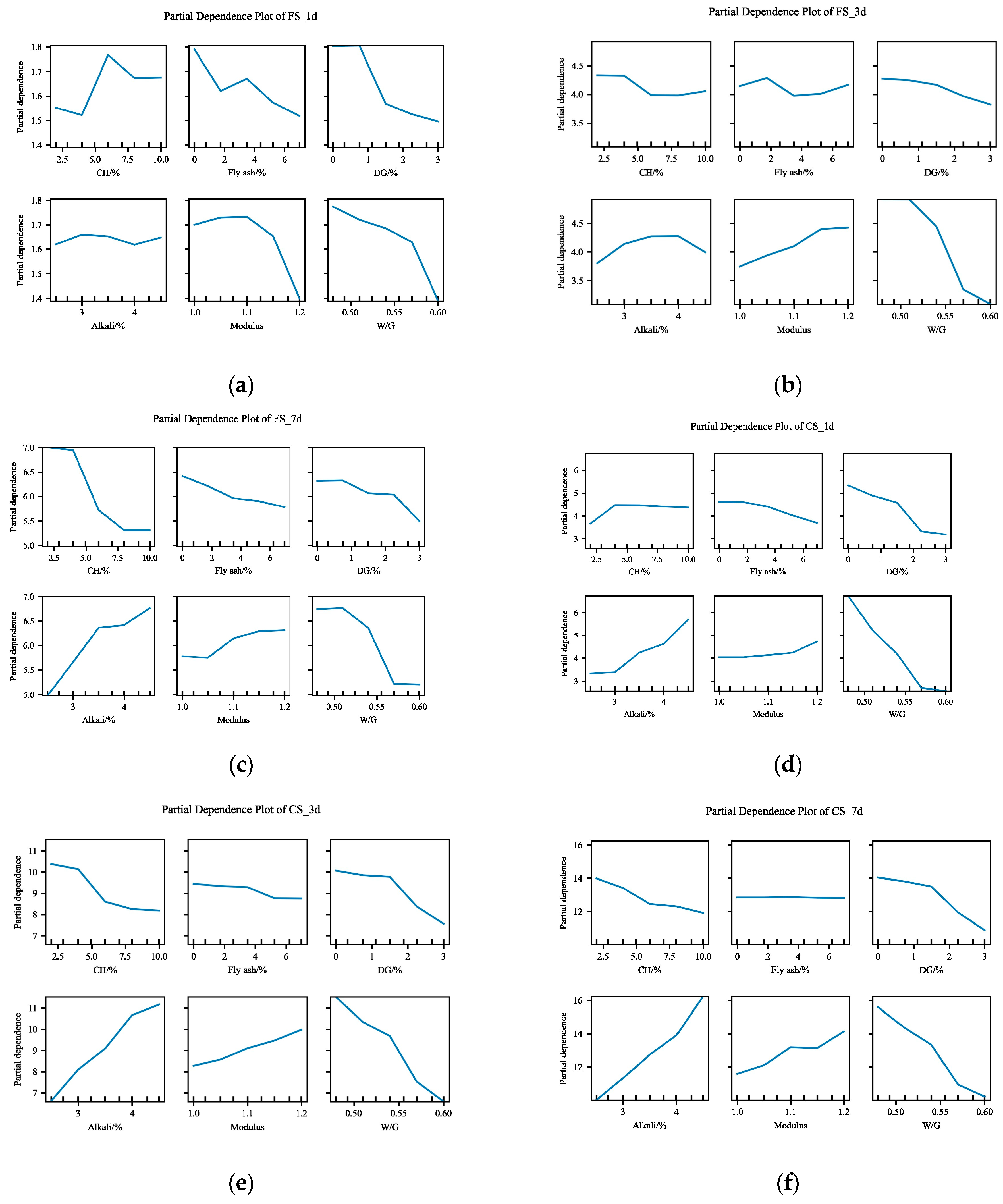 Materials 17 03540 g019